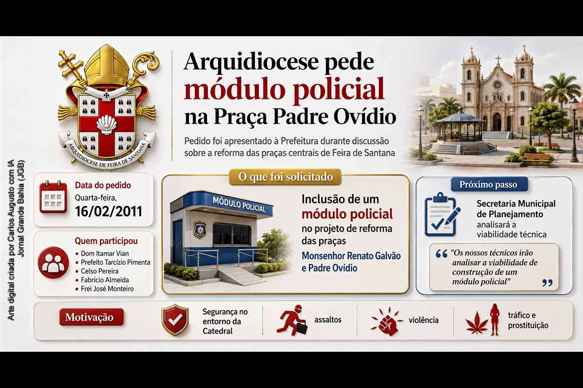 A Arquidiocese de Feira de Santana solicitou à Prefeitura a inclusão de um módulo policial no projeto de reforma das praças Monsenhor Renato Galvão e Padre Ovídio, no Centro. O pedido foi apresentado por Dom Itamar Vian ao prefeito Tarcízio Pimenta, diante de relatos de insegurança no entorno da Catedral. A Prefeitura informou que a Secretaria Municipal de Planejamento avaliaria a viabilidade da medida.