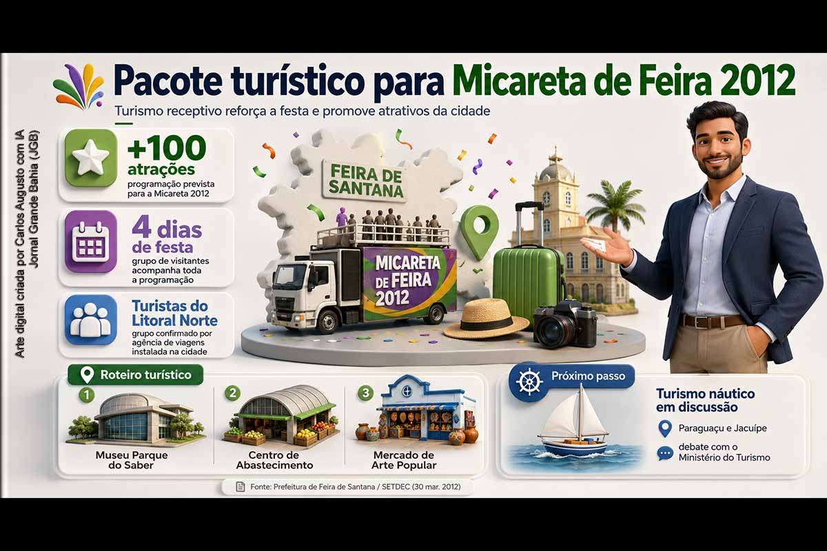 A Prefeitura de Feira de Santana anunciou, em 30 de março de 2012, um pacote de turismo receptivo para visitantes da Micareta, que teria mais de 100 atrações durante quatro dias. Um grupo do Litoral Norte visitaria o Museu Parque do Saber, o Centro de Abastecimento e o Mercado de Arte Popular. A administração também informou que discutiria com o Ministério do Turismo projetos náuticos nos rios Paraguaçu e Jacuípe.