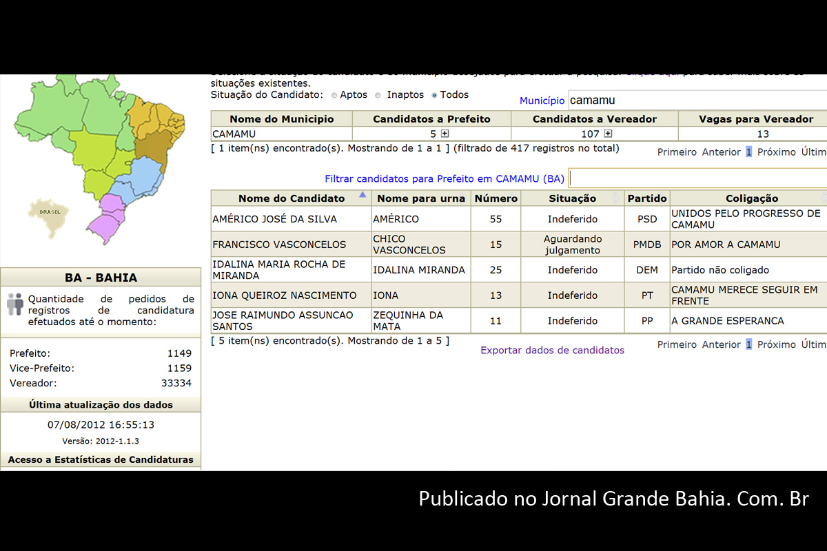 Em Camamu quatro dos candidatos a prefeito tem registros indeferidos e o quinto aguarda julgamento.