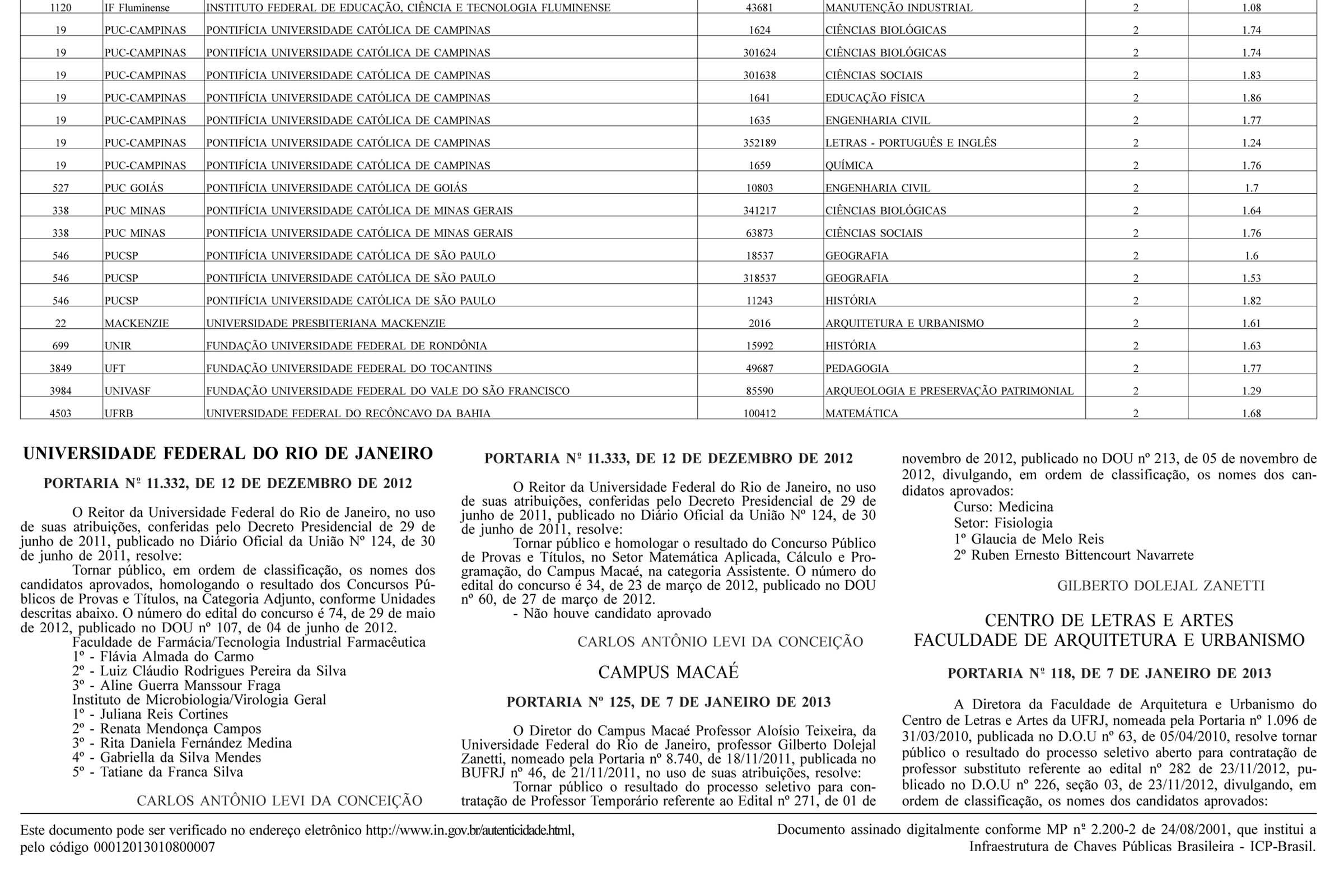 Curso de Matemática da Universidade Federal do Recôncavo da Bahia consta na relação.