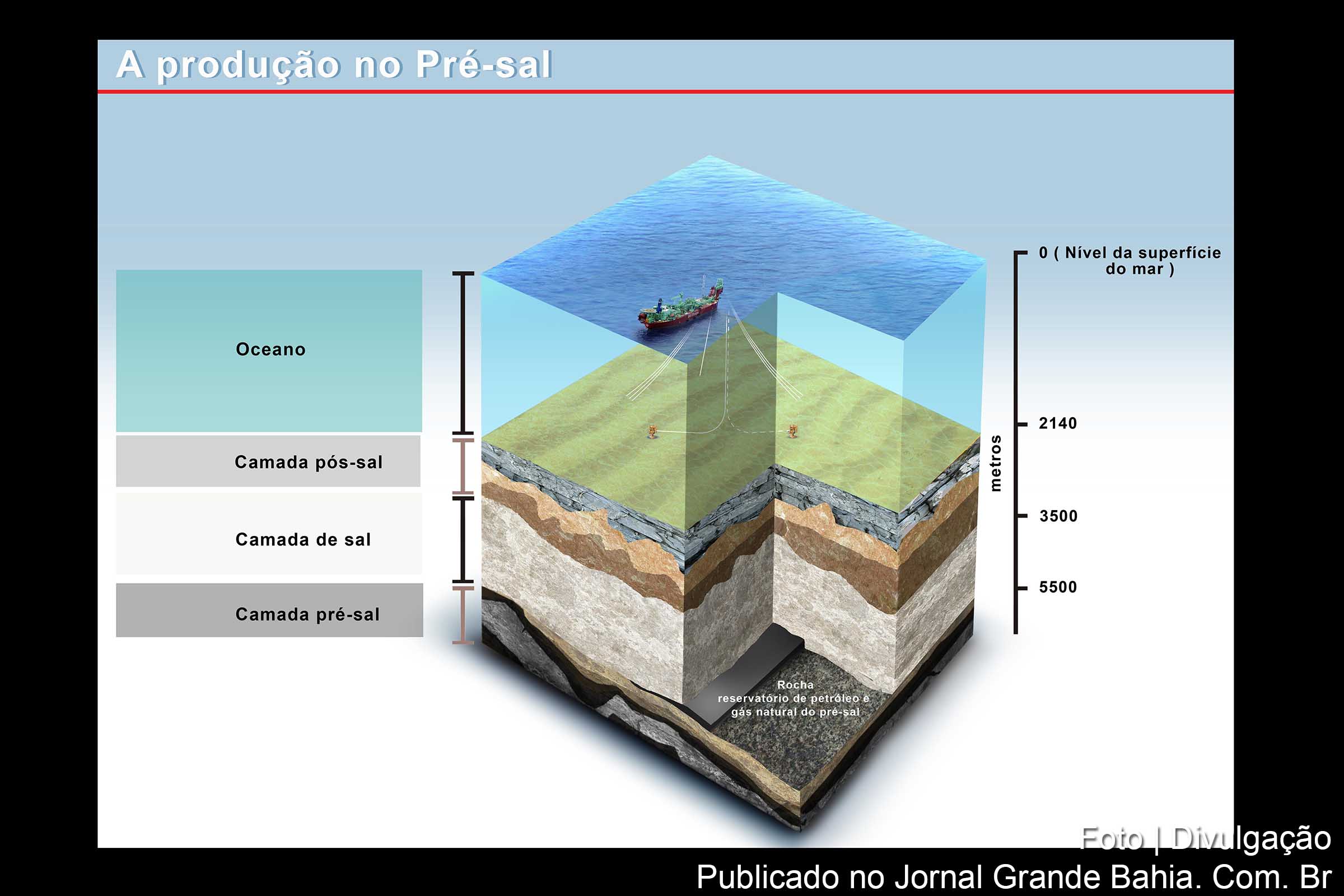 Ilustração demonstra localização do pré-sal.