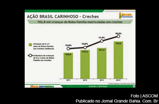Ação de creches propociona melhor qualidade de vida às famílias carentes.