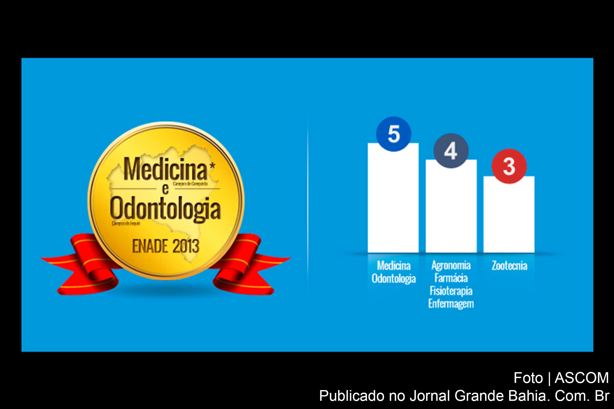 UESB é destaque no Enade 2013.