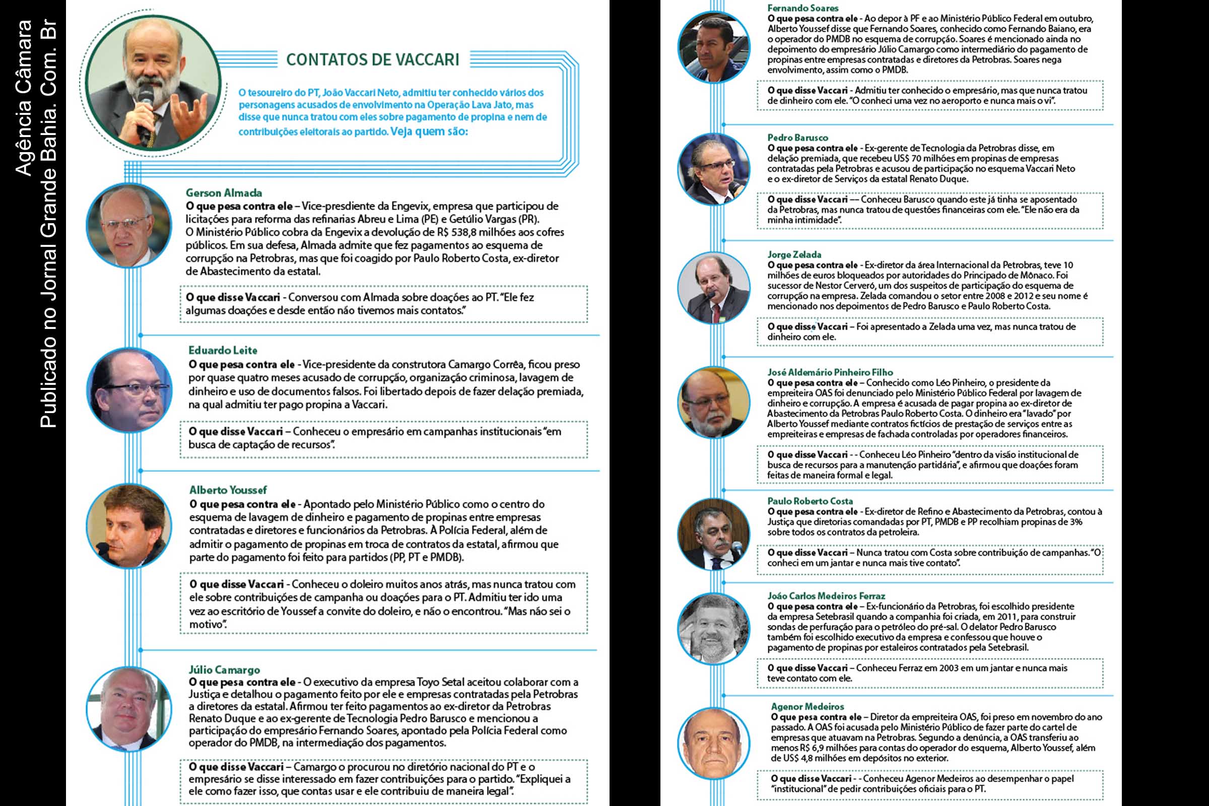 Tabela com relação de contatos de João Vaccari Neto com os diversos envolvidos na corrupção na Petrobras.