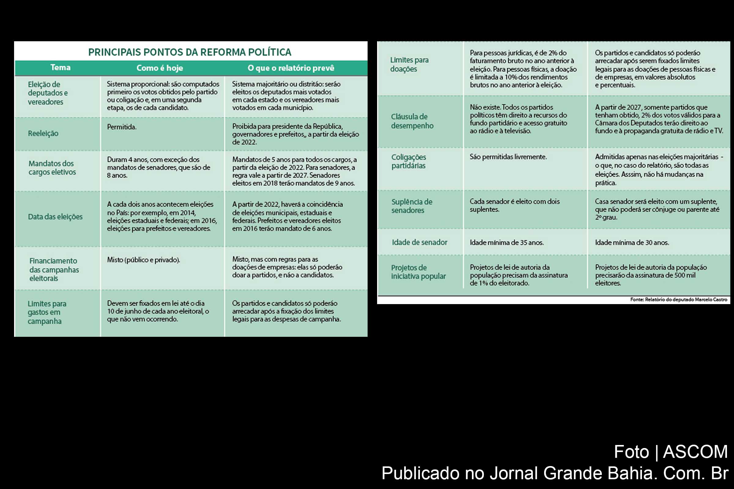Deputados vão analisar separadamente os temas da reforma, como sistema eleitoral, financiamento de campanhas e duração de mandatos.
