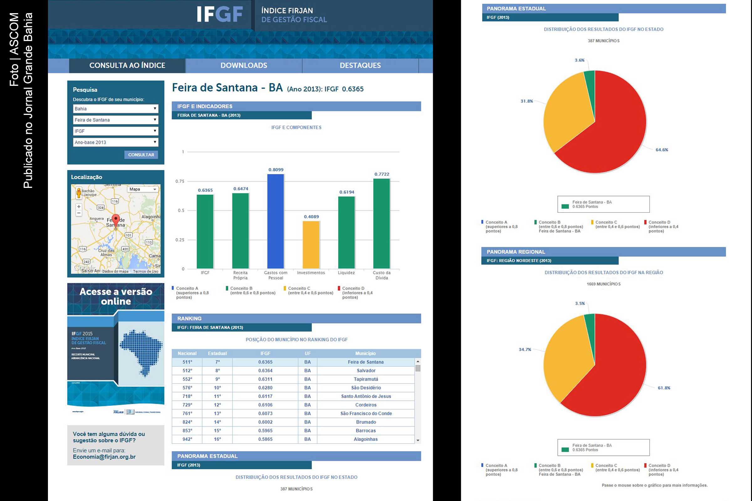 Índice Firjan de gestão fiscal do Município de Feira de Santana, referente a 2013.