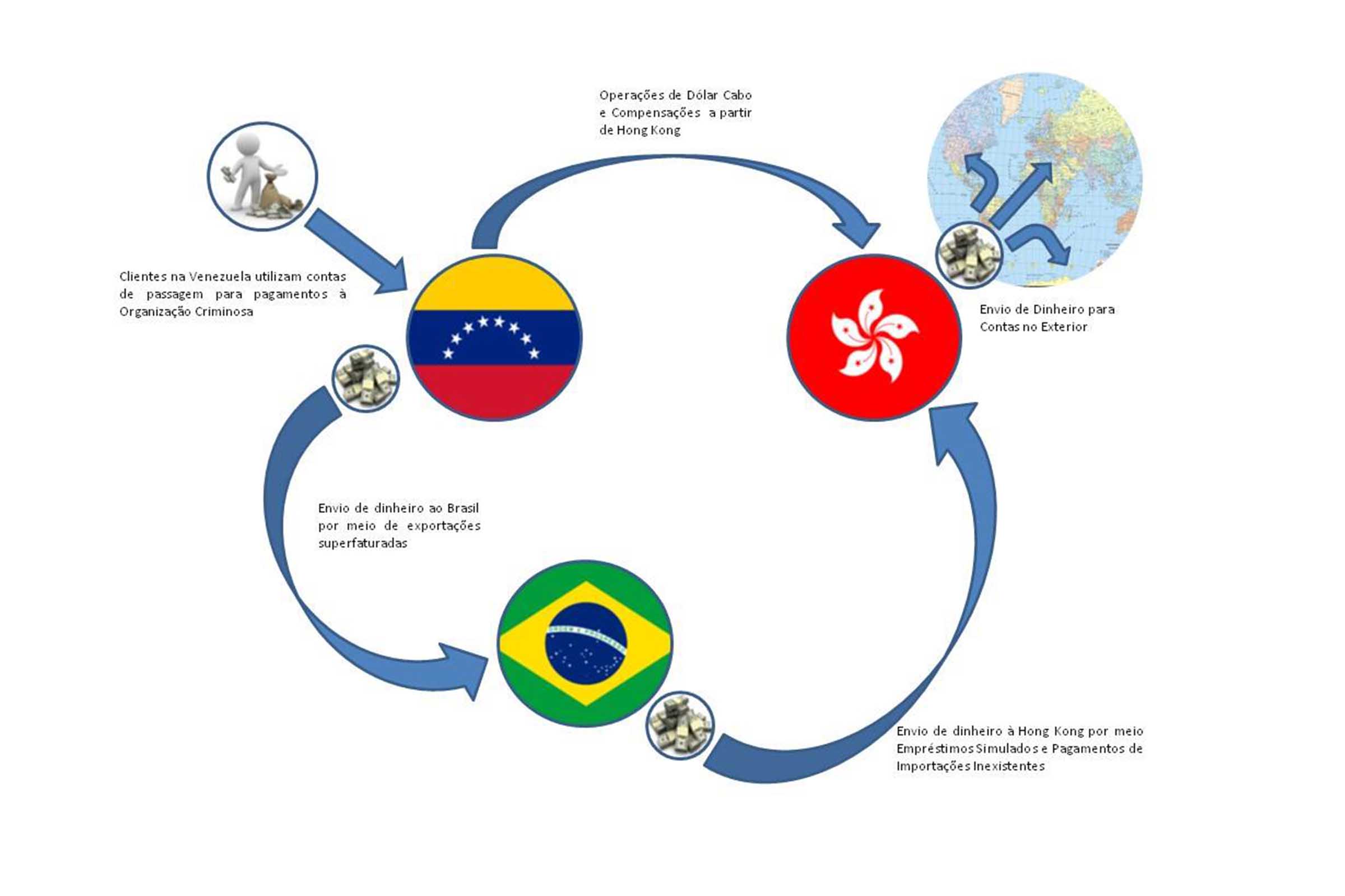Polícia Federal deflagrou Operação Porto Victoria.