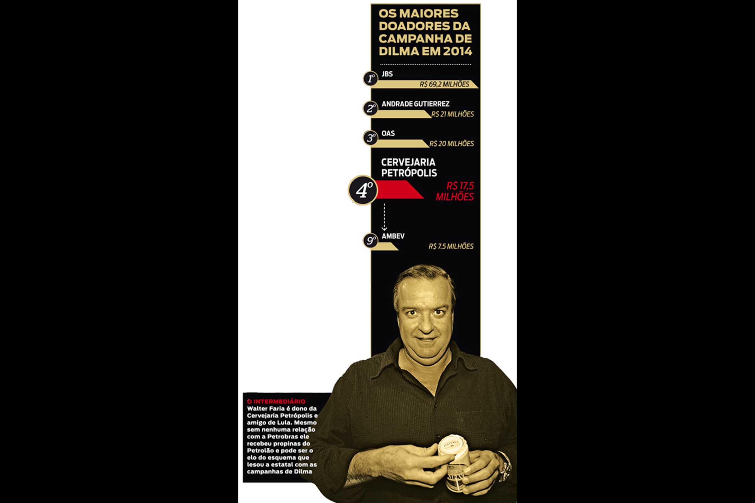 Reportagem da revista IstoÉ aborda ligação entre a Cervejaria Itaipava e a campanha presidencial de Dilma Rousseff