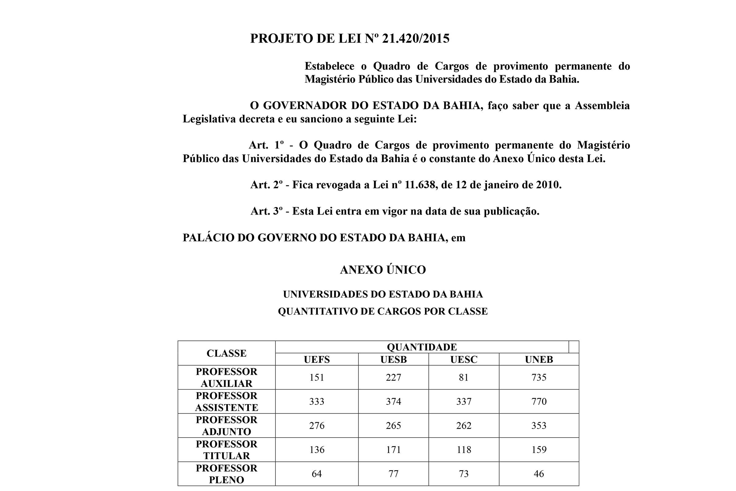 Projeto de lei nº 21.420/2015 é aprovado pela Alba.