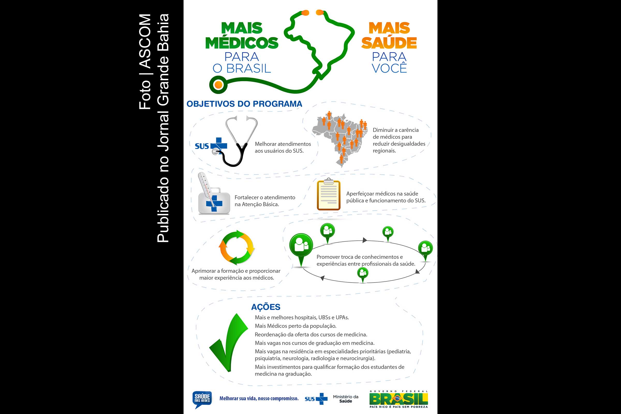 Infográfico do programa ‘Mais Médicos’.
