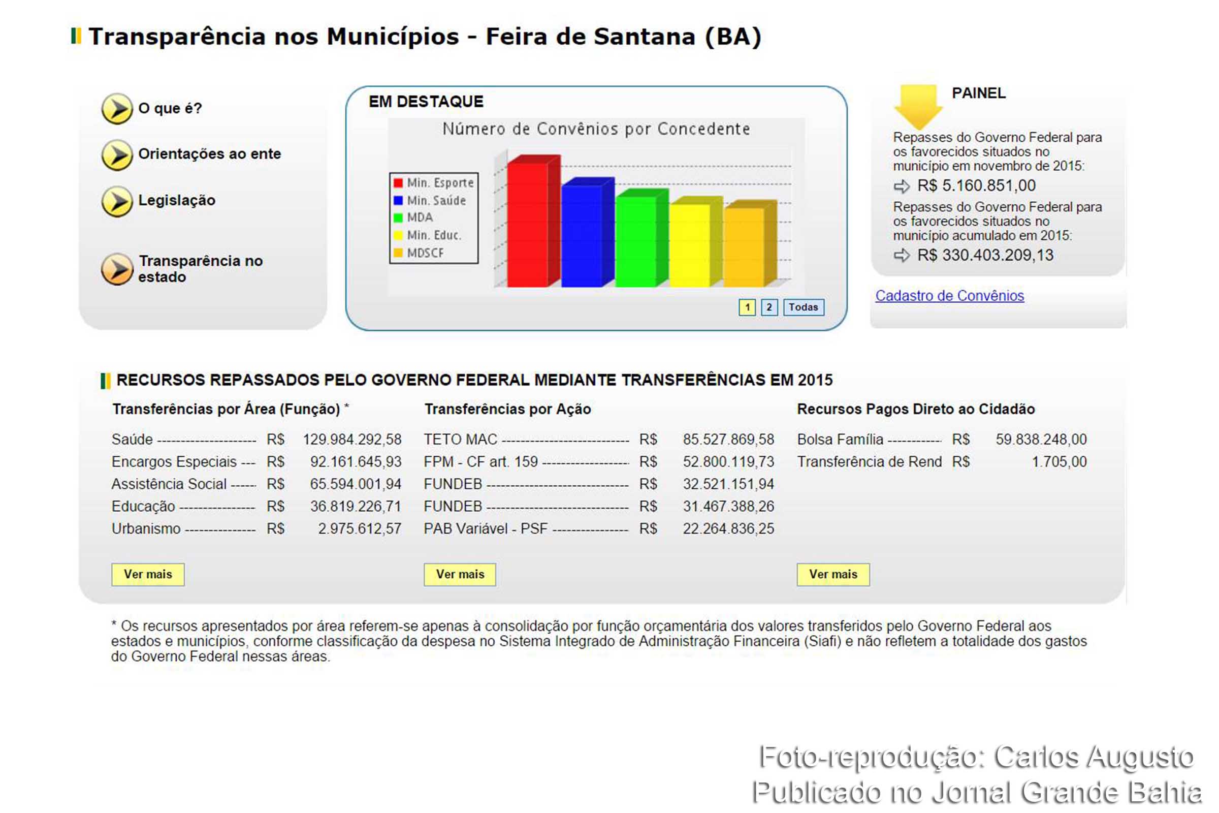 Infográfico apresenta valores transferidos pela União para o município de Feira de Santana em 2015. Alguns valores compreendem os meses de janeiro a outubro de 2015, enquanto outros, apresentam os recursos financeiros repassados de janeiro a novembro de 2015.