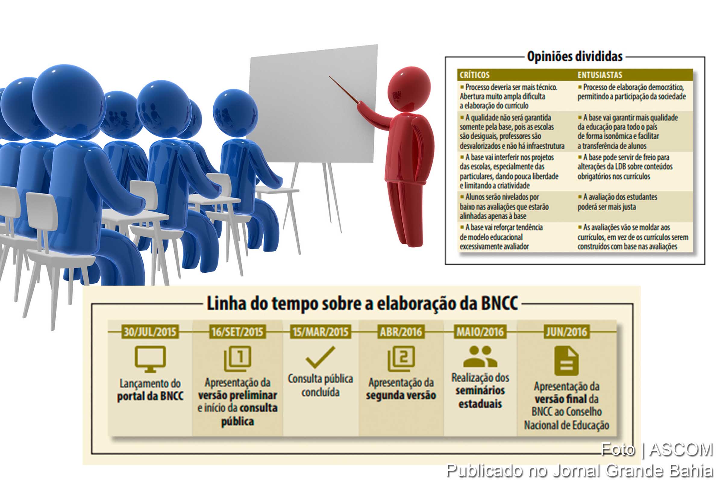 Escolas do país terão base curricular comum.