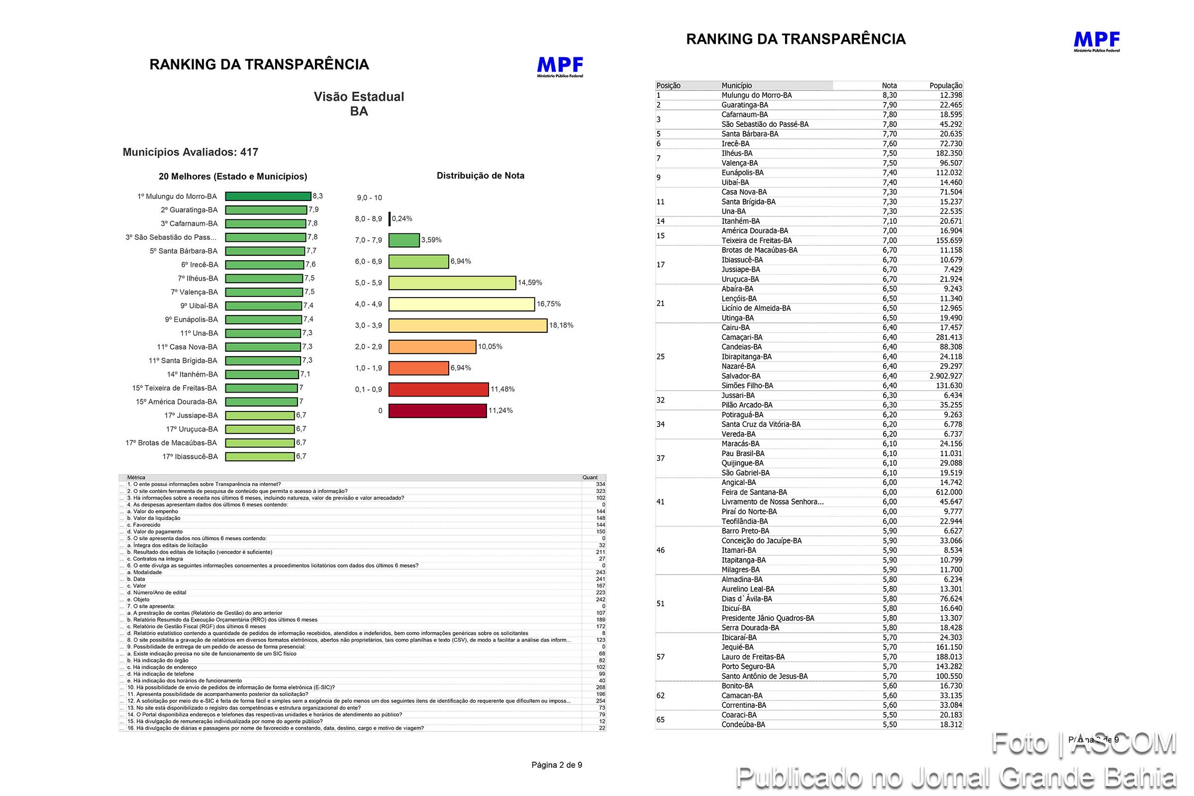 MPF – Ranking da Transparência: prazo da avaliação dos portais de entidade pública é prorrogado