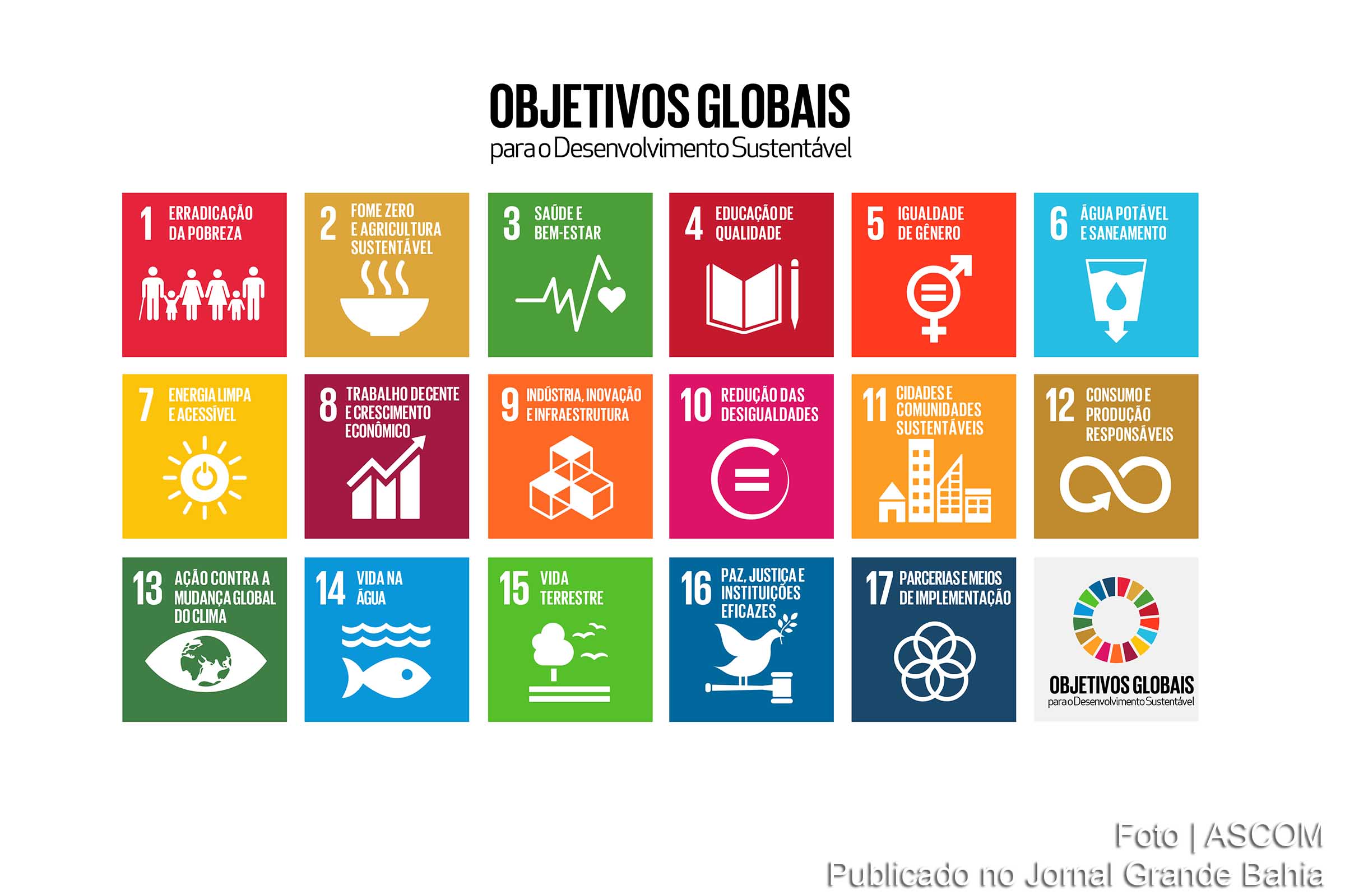 Feira de Santana realiza 1º Fórum Internacional de Desenvolvimento Sustentável