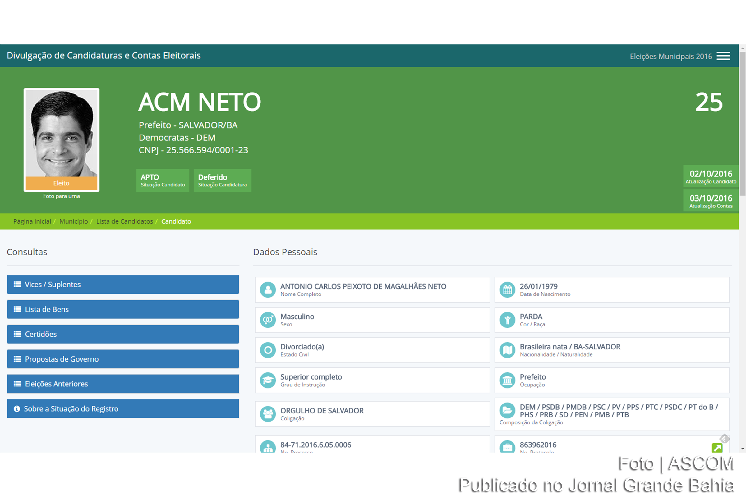 Antonio Carlos Peixoto de Magalhães Neto (ACM Neto) foi reeleito prefeito de Salvador.