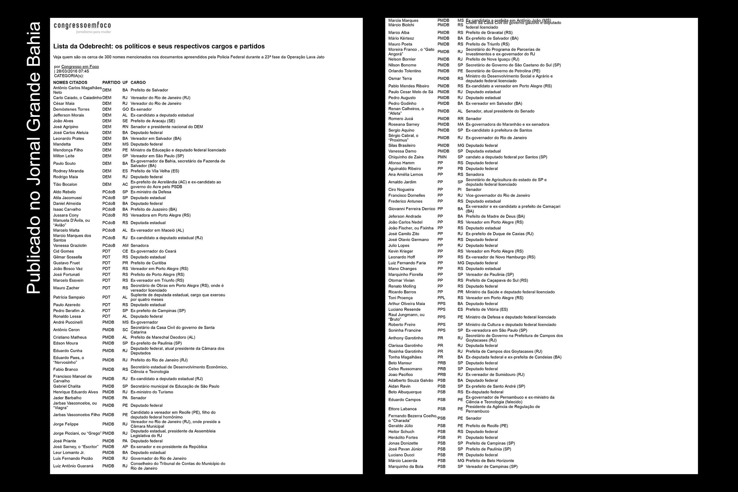 Lista com nomes de políticos, cargos e partidos constados em documentos apreendidos na investigações do Caso Lava Jato.