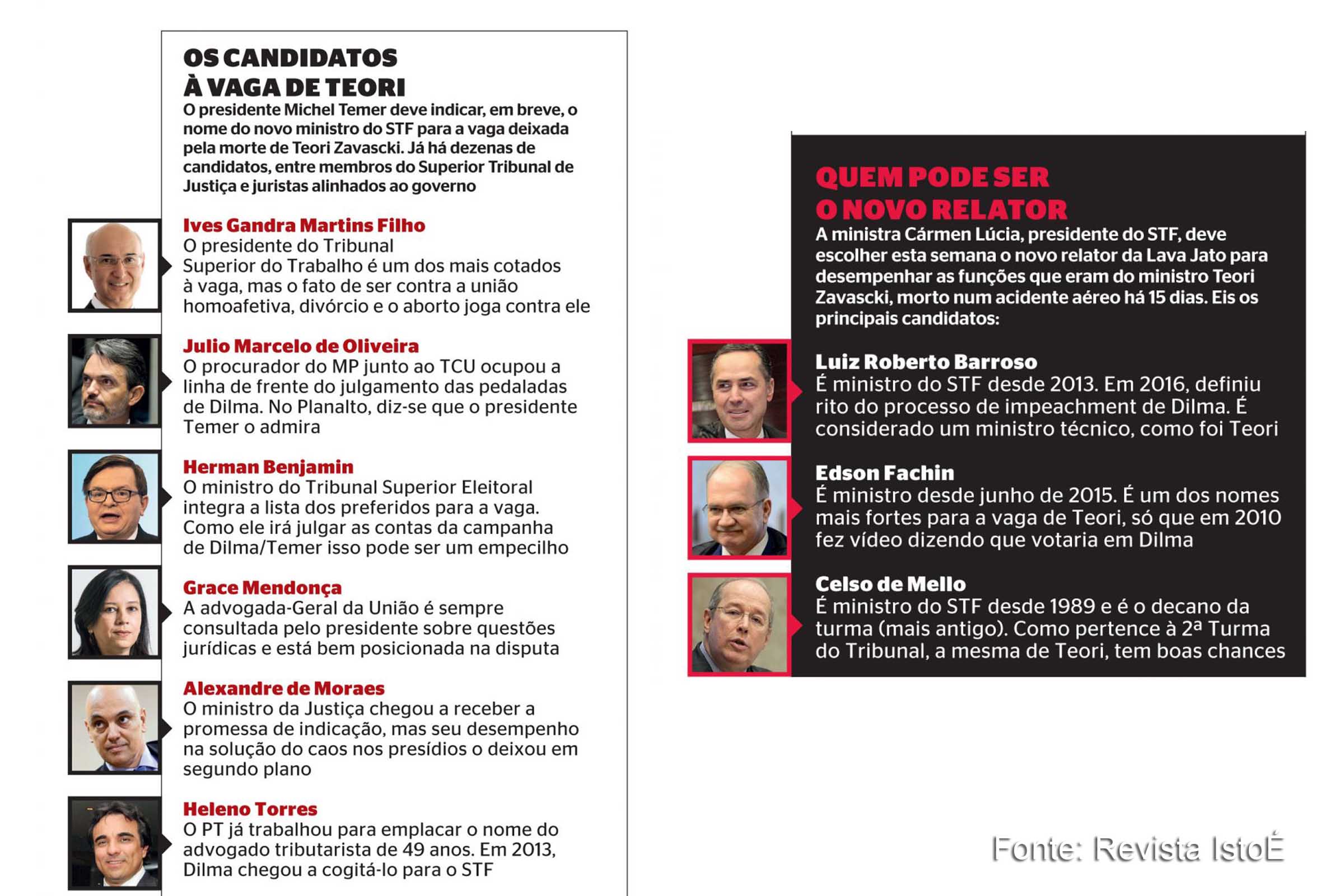 Infográfico da revista IstoÉ lista candidatos a relator do Caso Lava Jato no STF e possíveis indicados pelo presidente Michel Temer para vaga de Teori Zavaschi.