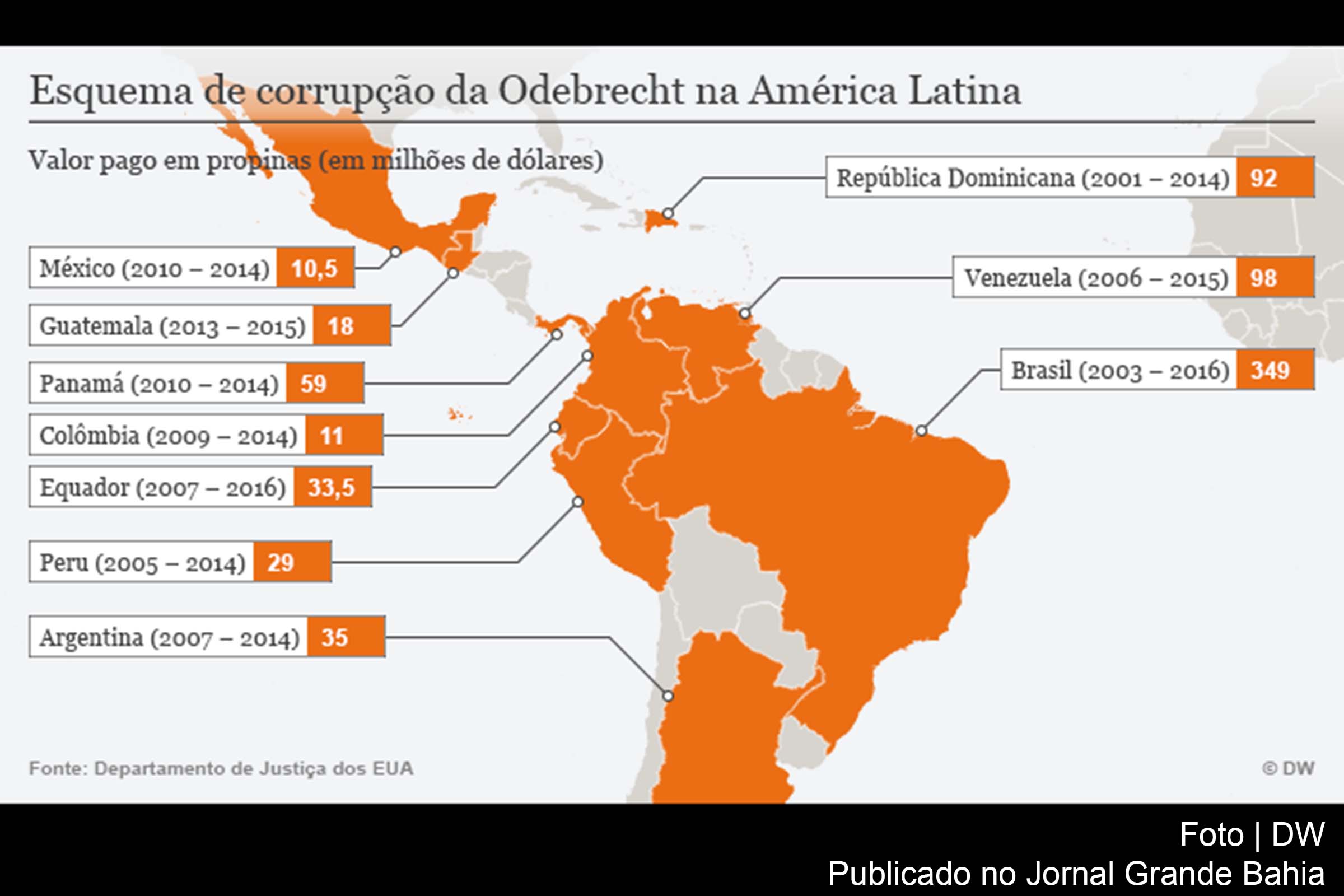 Reunião organizada pela Procuradoria-Geral da República reúne representantes de países que investigam práticas ilegais da construtora. Escândalo da Lava Jato iniciou no Brasil e se espalhou por três continentes.