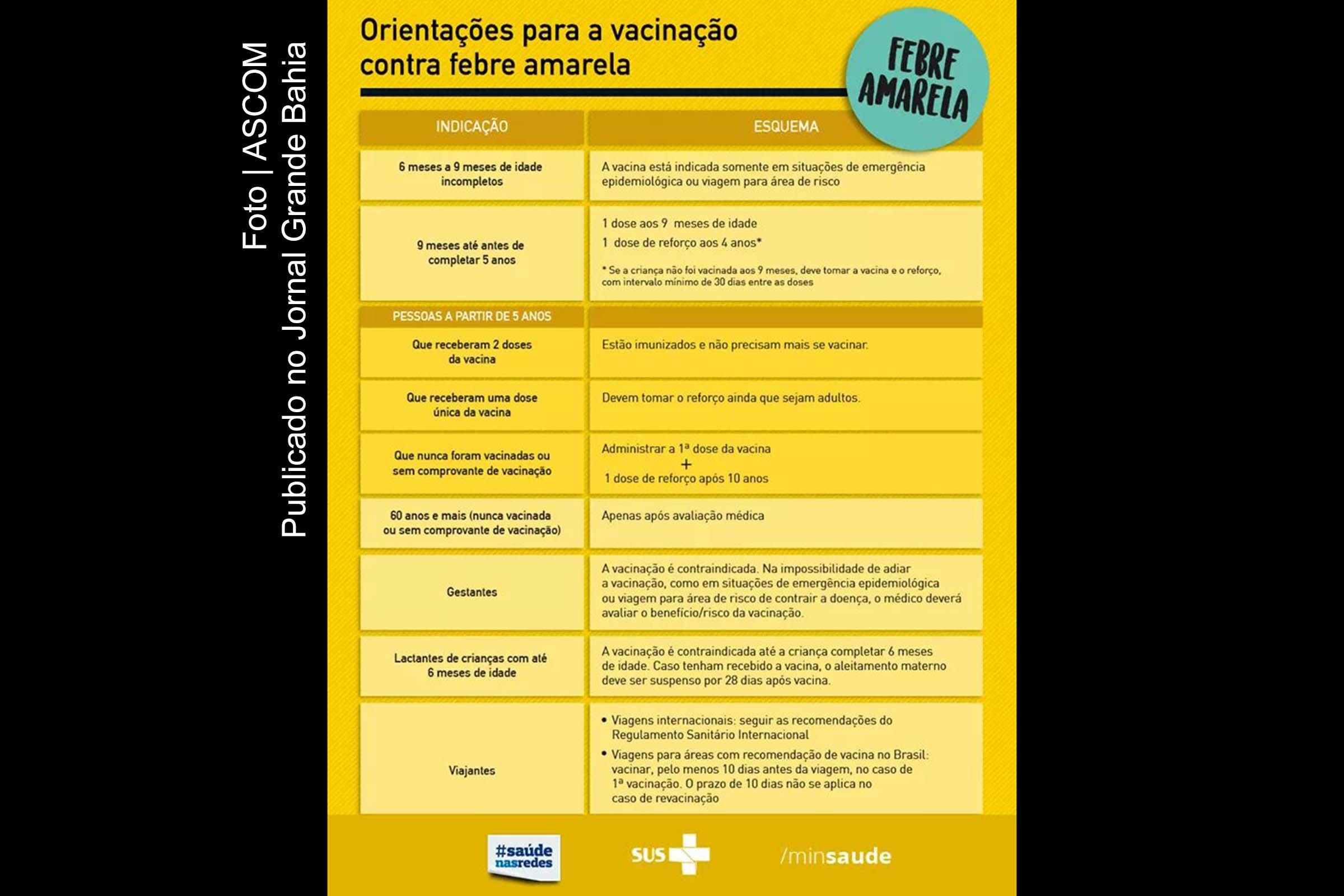 Orientação para vacinação contra a Febre Amarela.