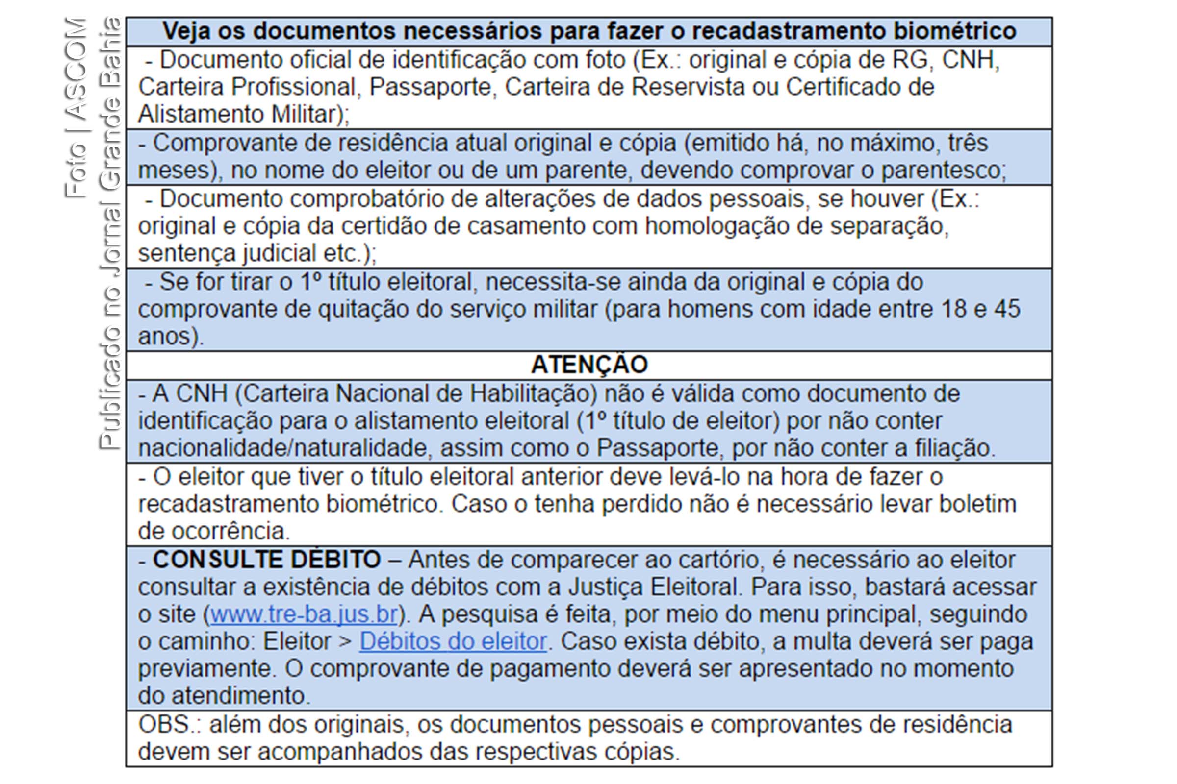 Lista de documentos necessários ao recadastramento na Justiça Eleitoral.