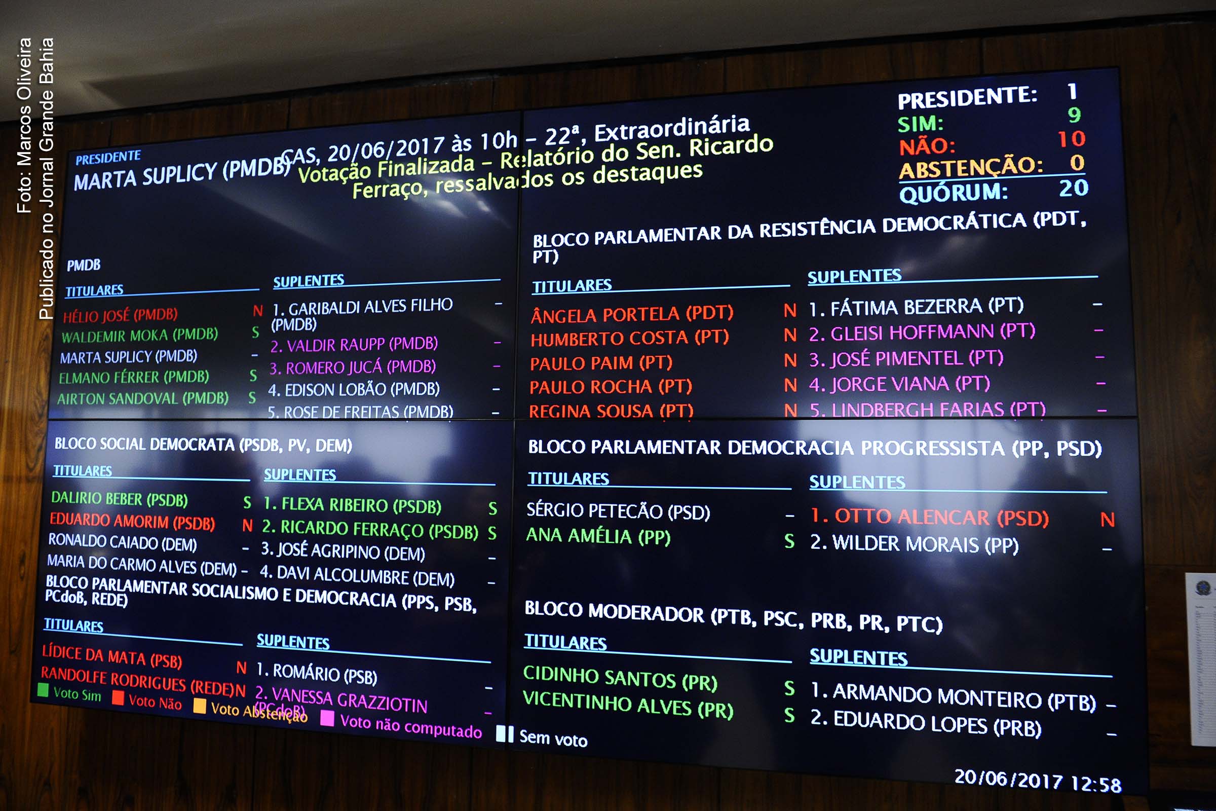 Painel eletrônico exibe resultado da votação do relatório de Ricardo Ferraço (PSDB-ES) sobre a reforma trabalhista.