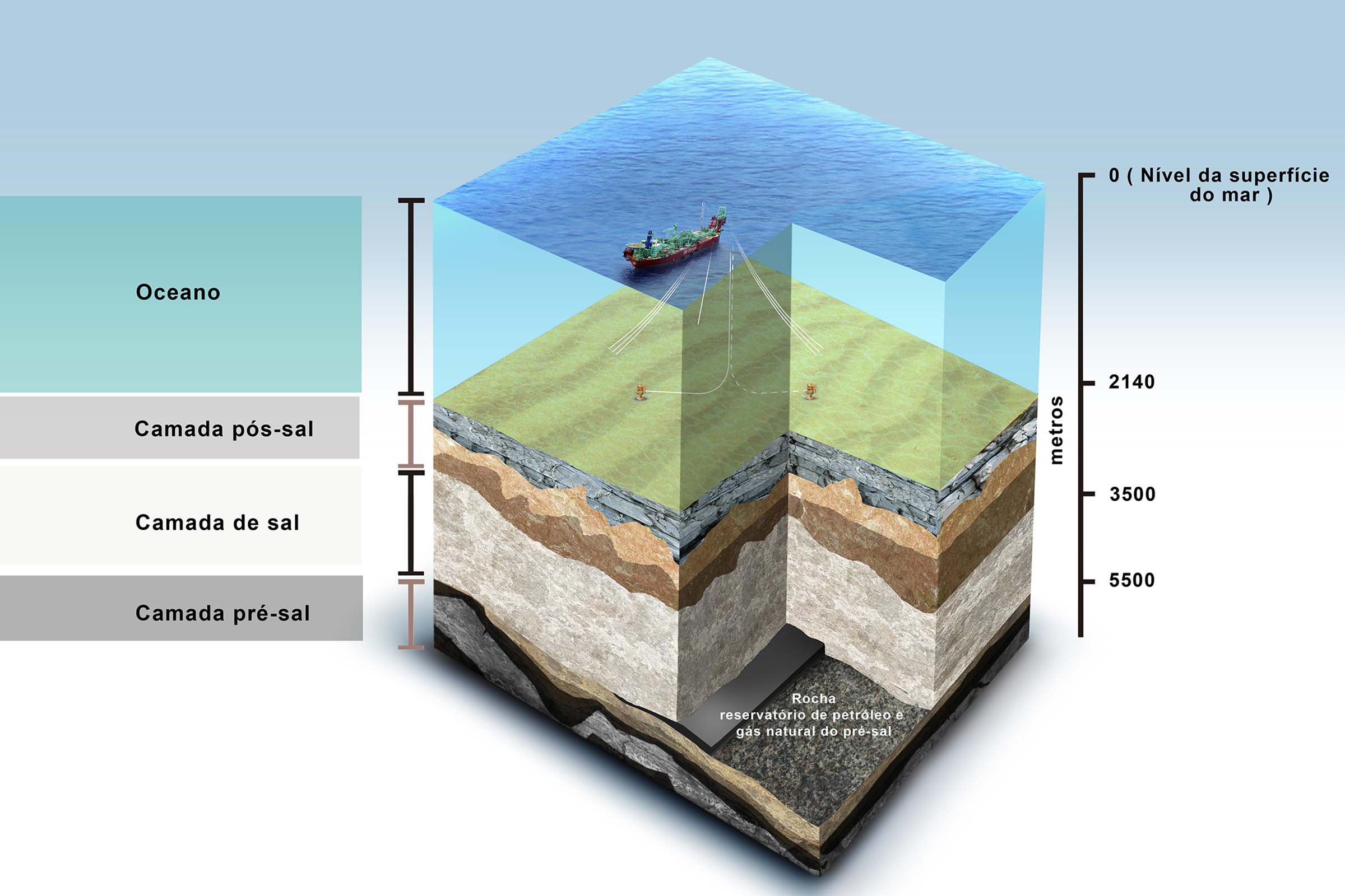 Ilustração apresenta prospecção de petróleo na camada Pré-sal.