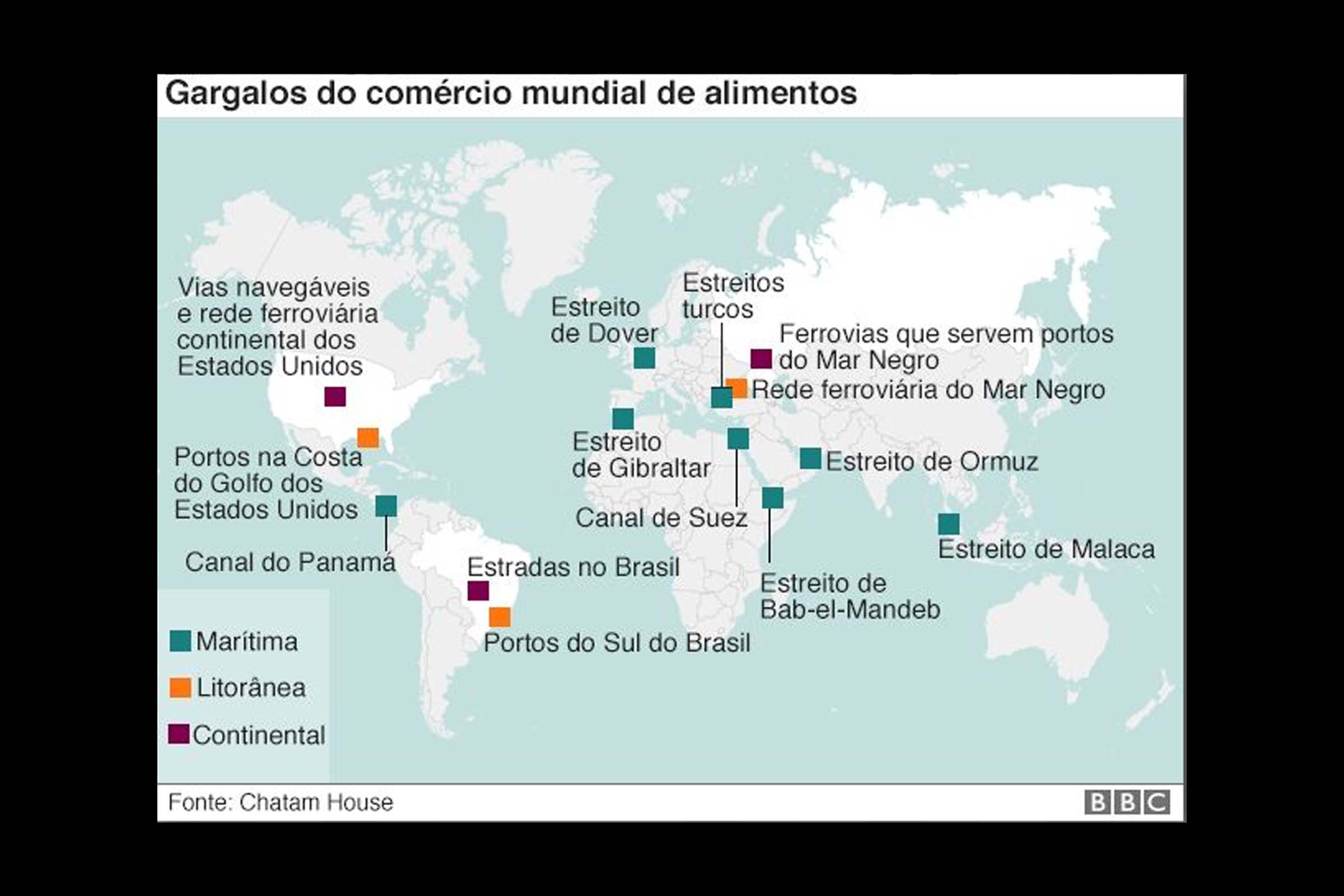 Brasil tem 2 dos 14 gargalos que ameaçam abastecimento global de alimentos