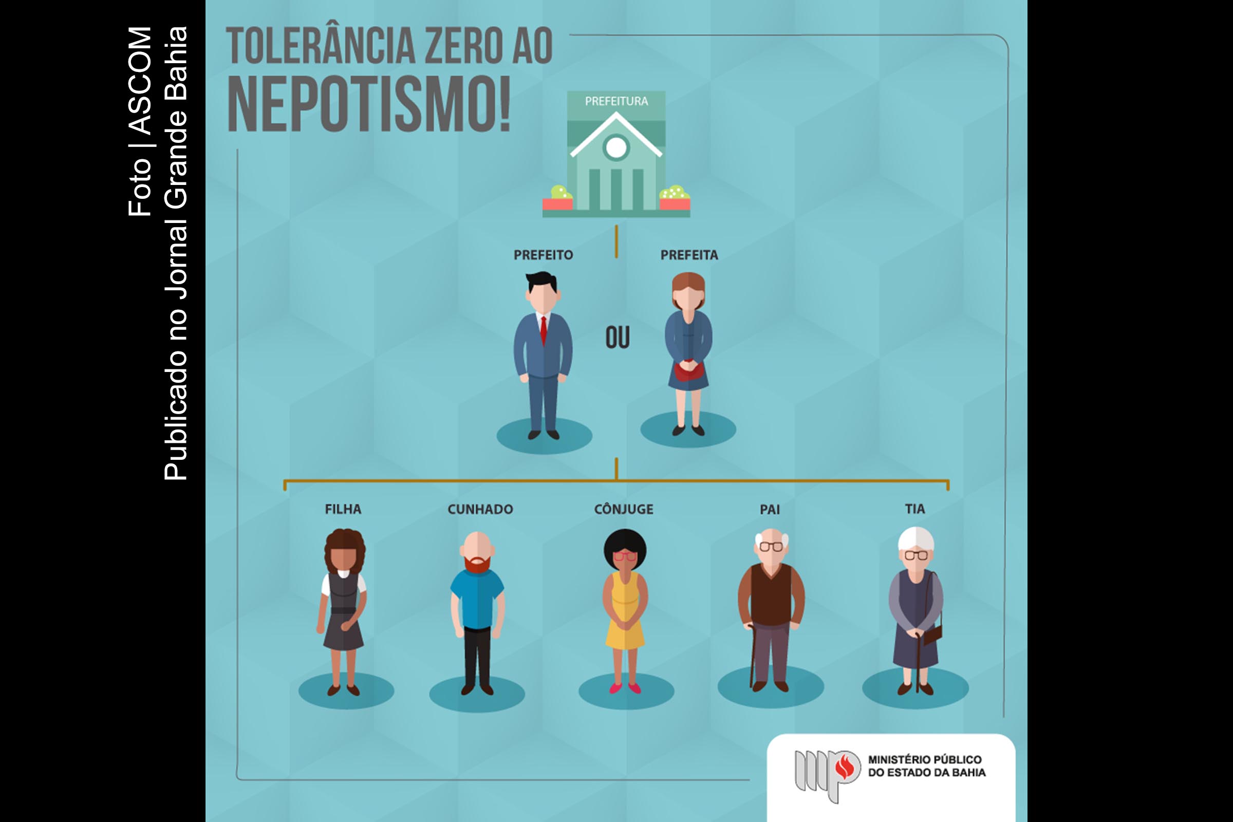 Cartaz anuncia tolerância zero ao nepotismo.