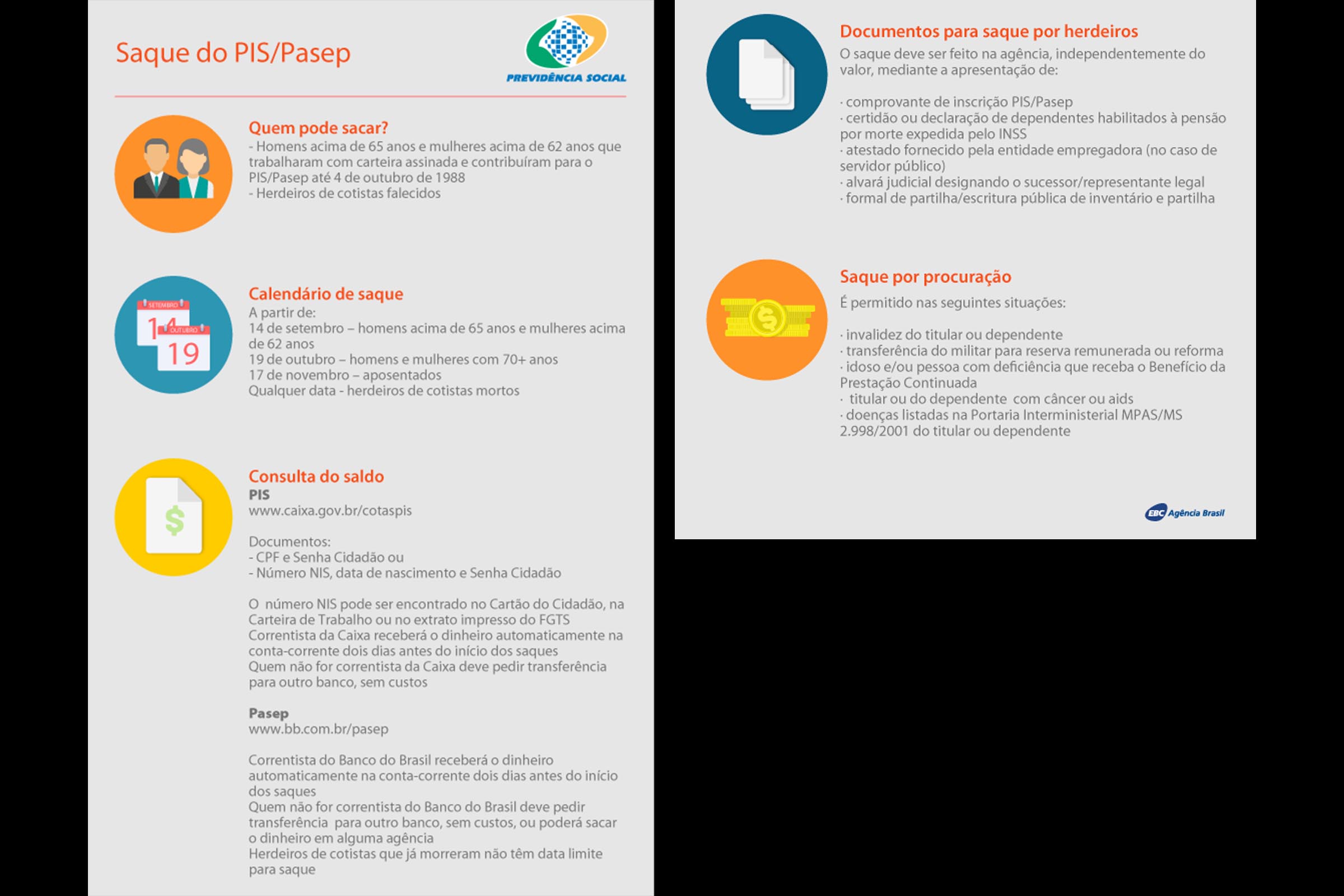 Infográfico explica como sacar o PIS/PASEP.