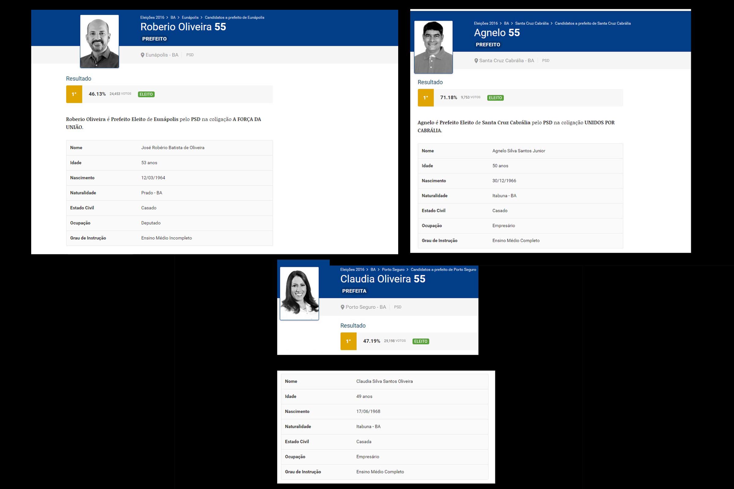 Operação Fraternos: MPF pede afastamento dos prefeitos de Eunápolis, Santa Cruz Cabrália e Porto Seguro; gestores são suspeitos de fraudar licitações e de formar organização criminosa