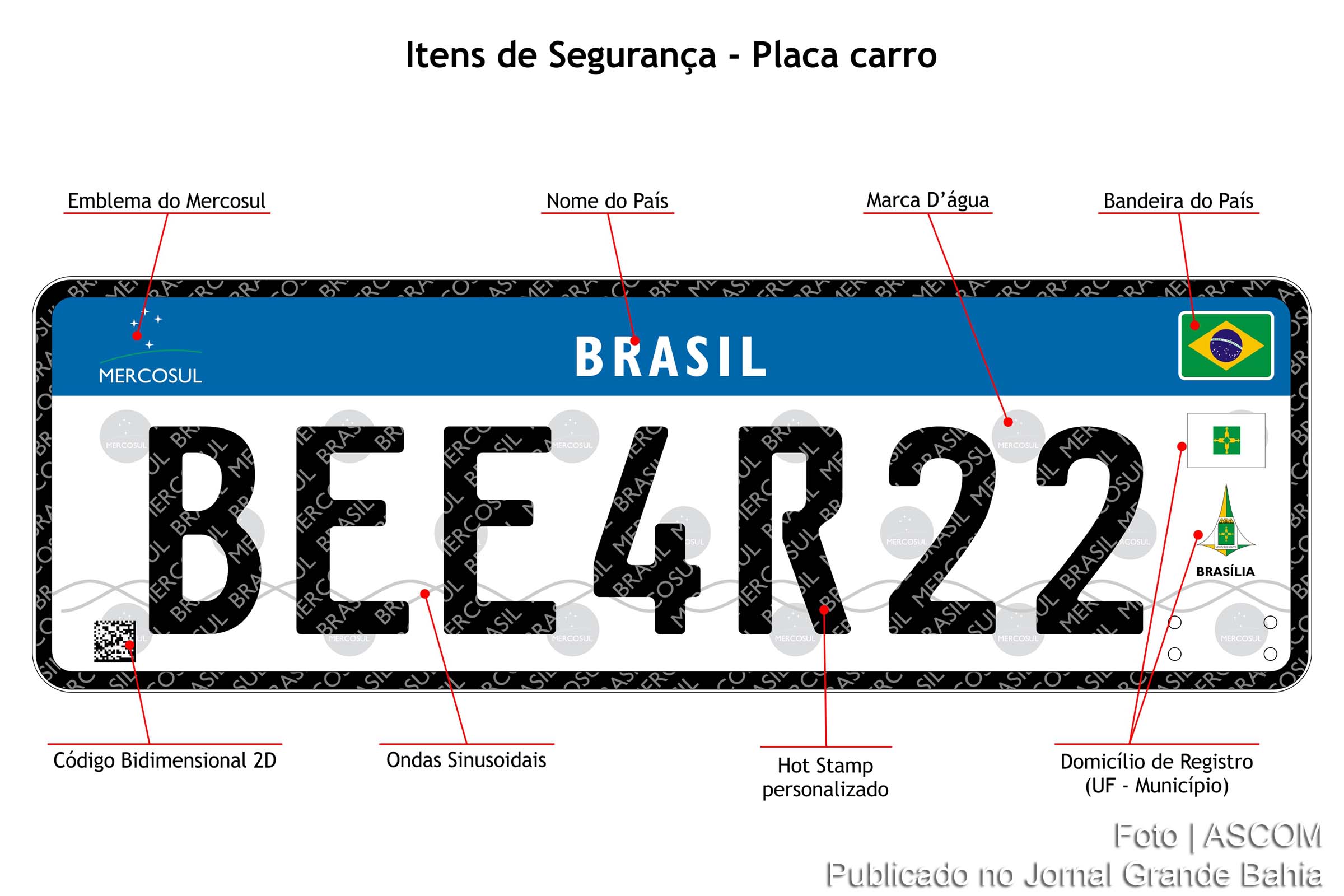 Com dois anos de atraso Brasil ainda não implantou modelo de placas de veículos do MERCOSUL