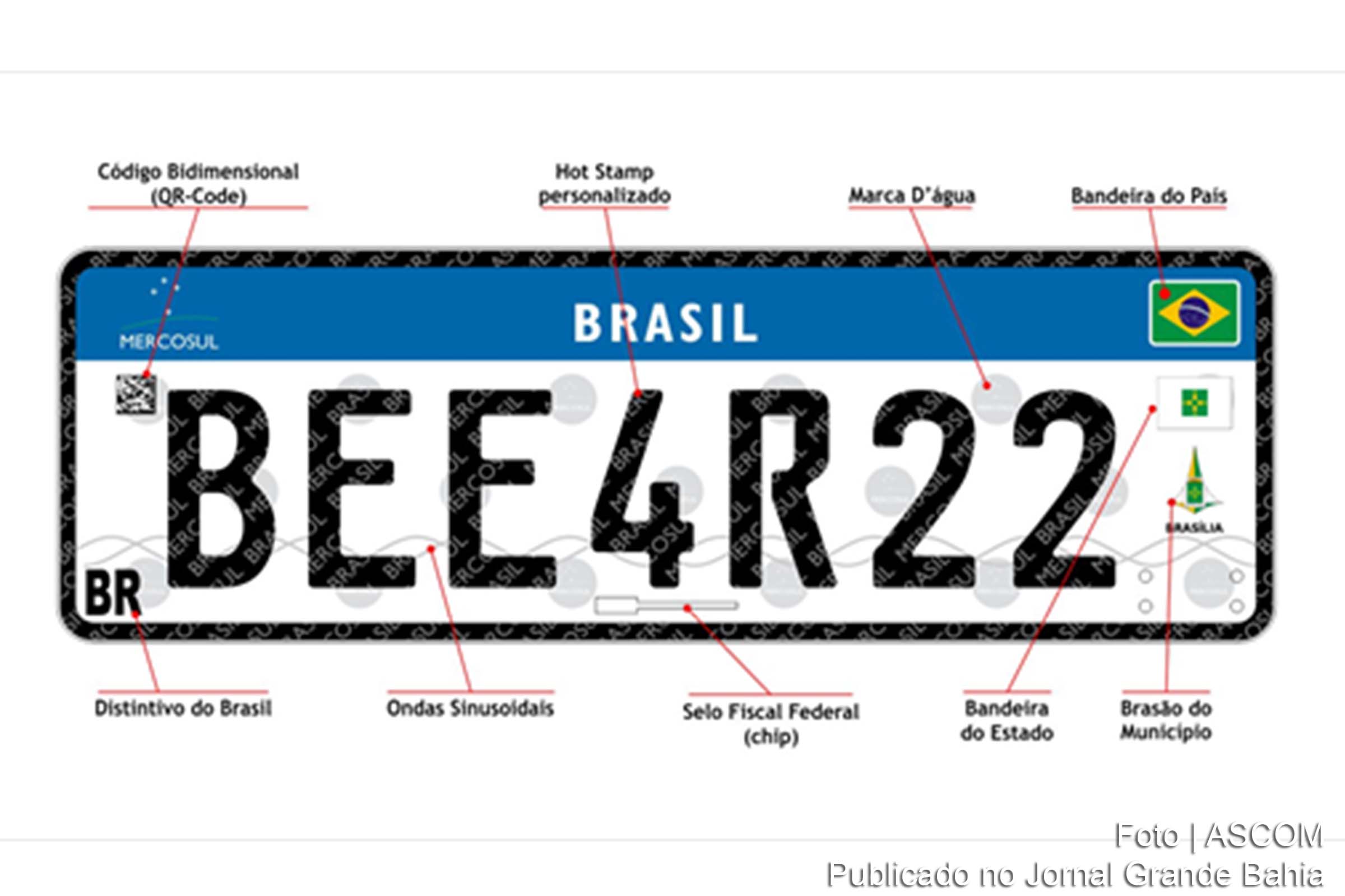 Brasil publica implantação do novo modelo de Placas Mercosul.