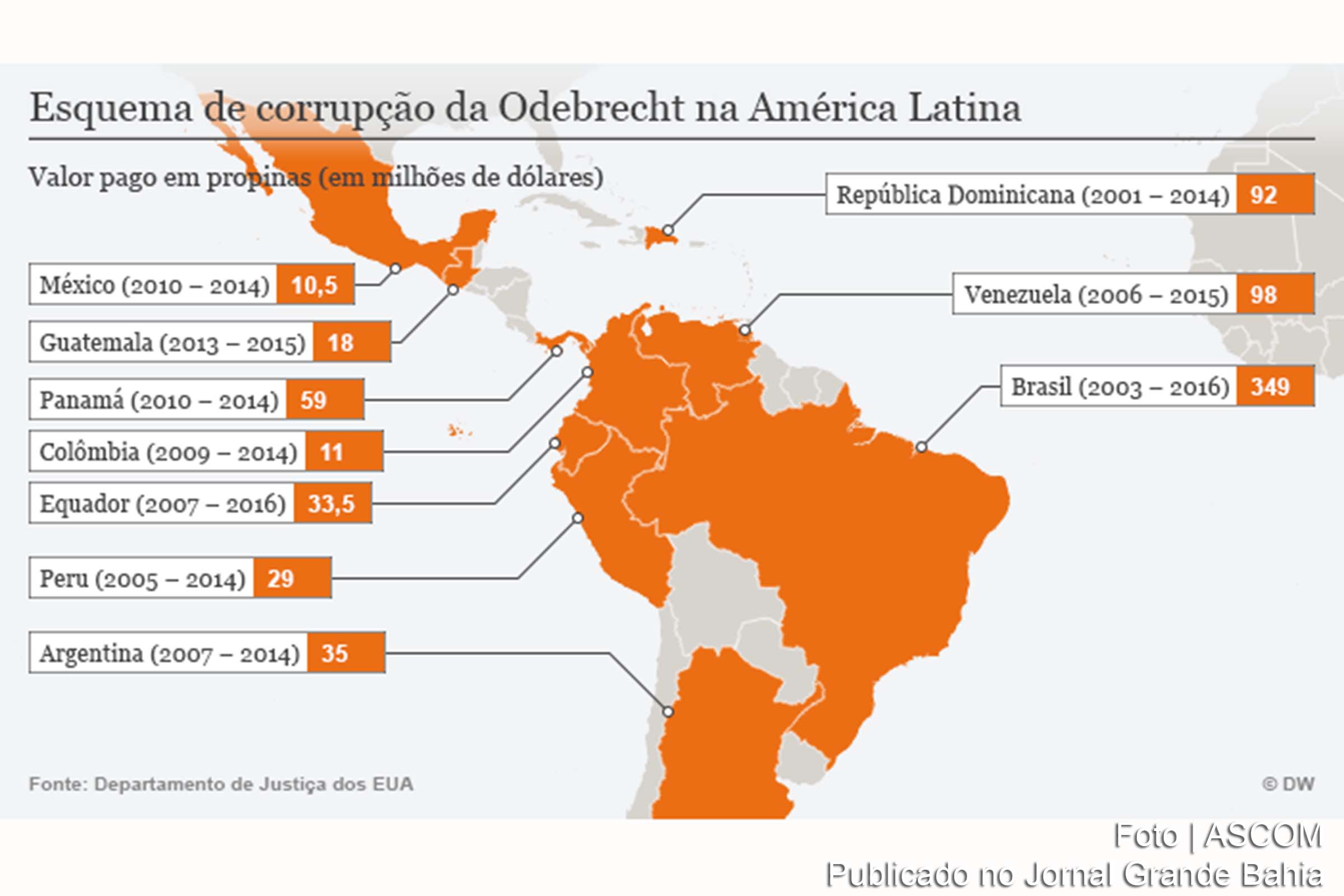 Infográfico apresenta esquema de corrupção da Odebrecht na América Latina.