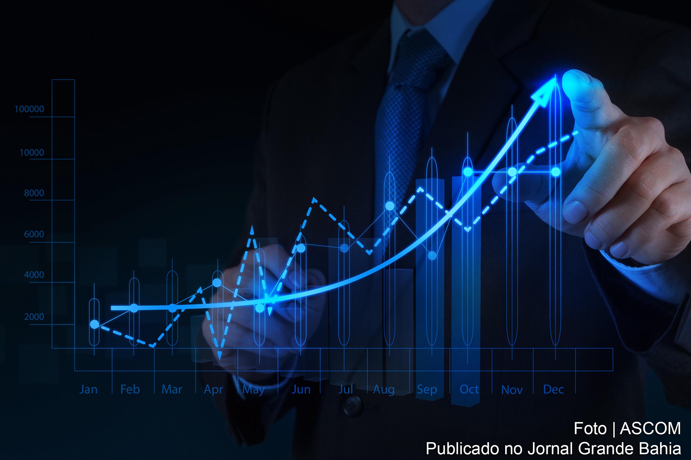 Gráfico ascendente.