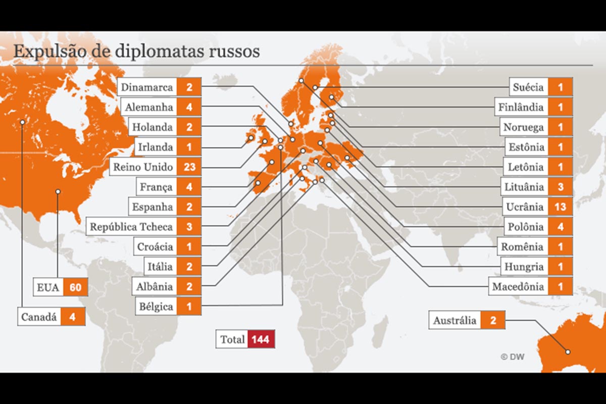 Rússia expulsa 60 diplomatas americanos