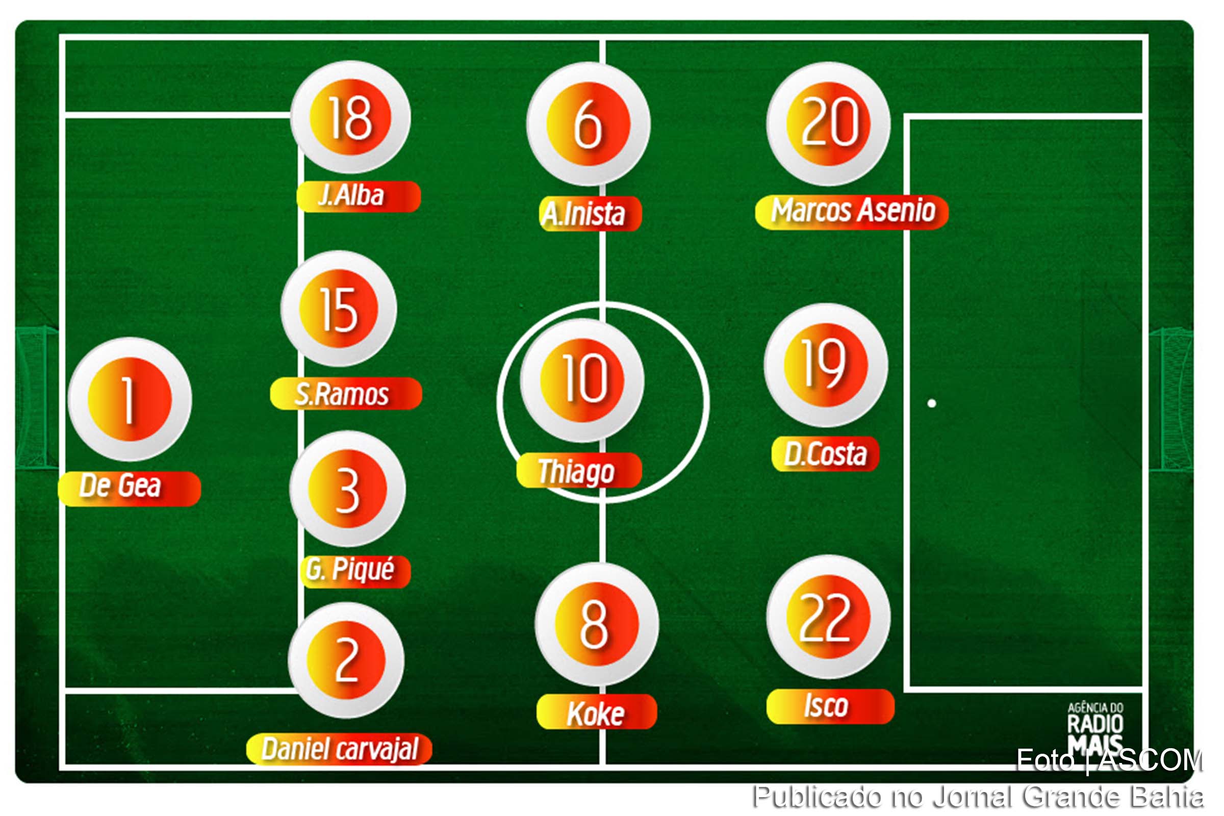 Nome e posição dos jogadores da Espanha para a Copa do Mundo FIFA Rússia 2018.