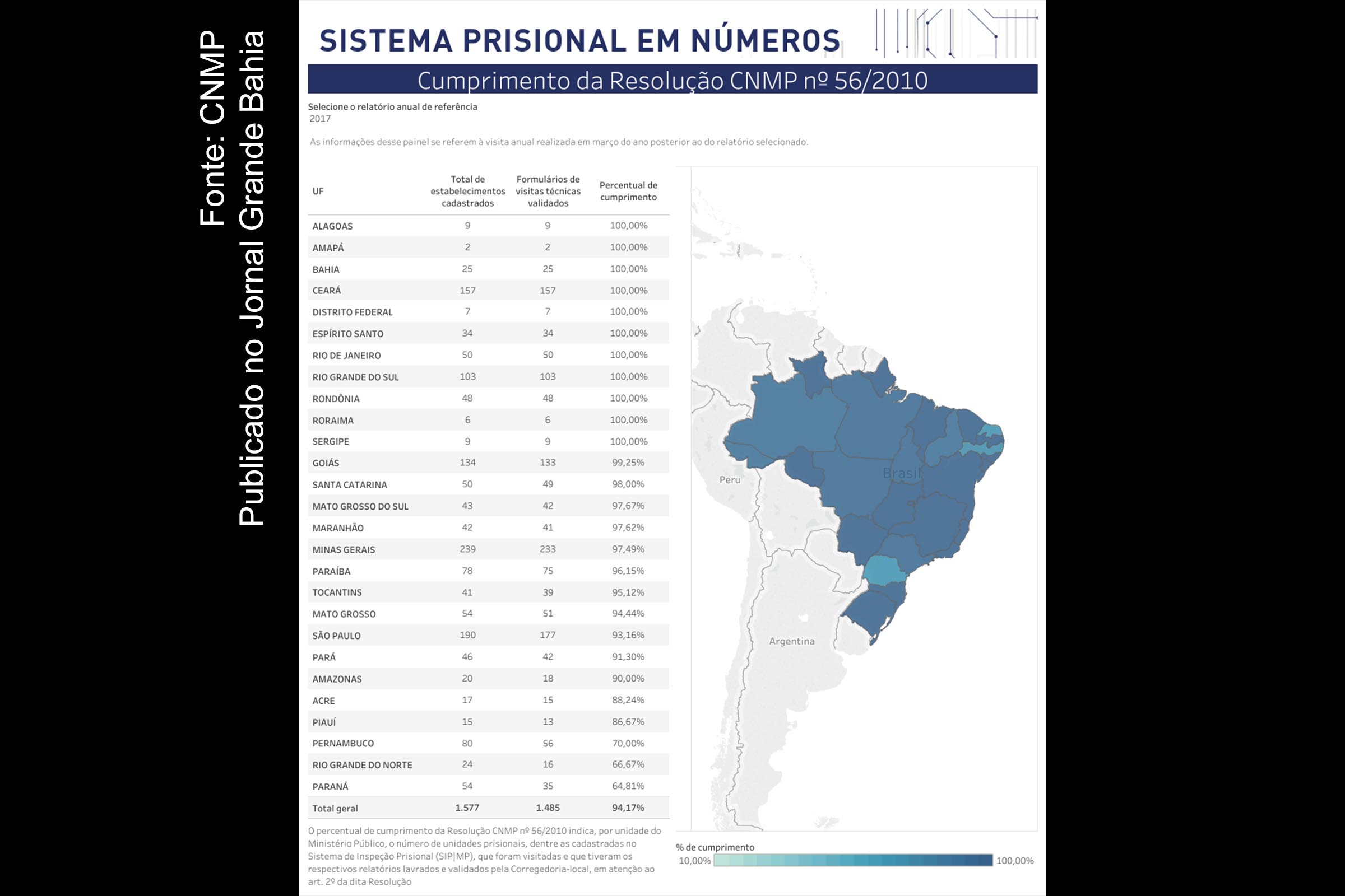 Infográfico apresenta números do Sistema Prisioneiro Brasileiro, referente a junho de 2018.