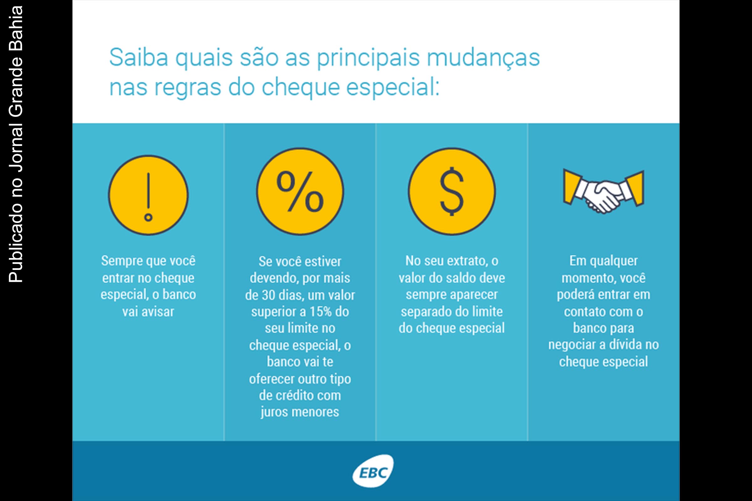 Infográfico apresenta mudanças uso do cheque especial.