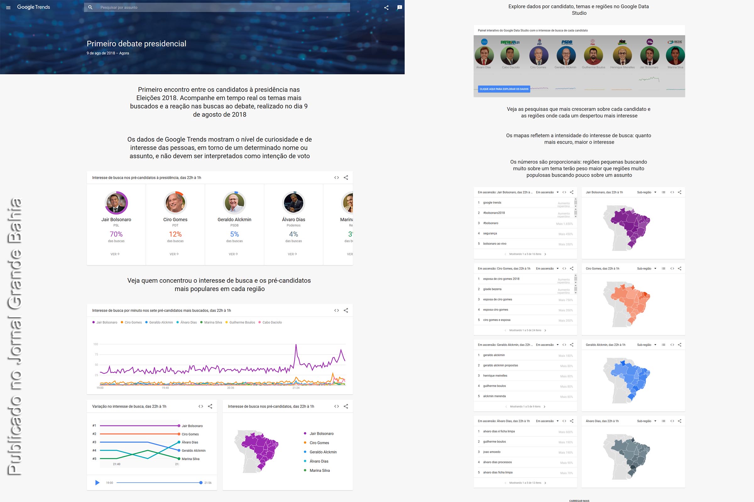 Infográfico do Google Trens sobre debate promovido pela BAND TV entre candidatos à presidência da República.
