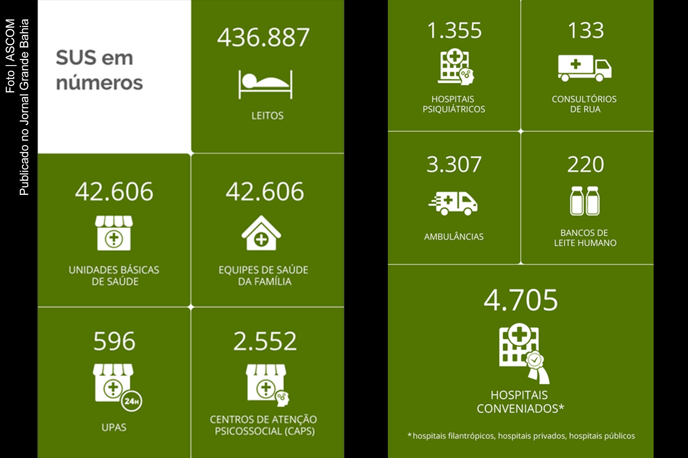 Futuro presidente terá de enfrentar financiamento do SUS; Sistema de saúde atende 75% dos brasileiros