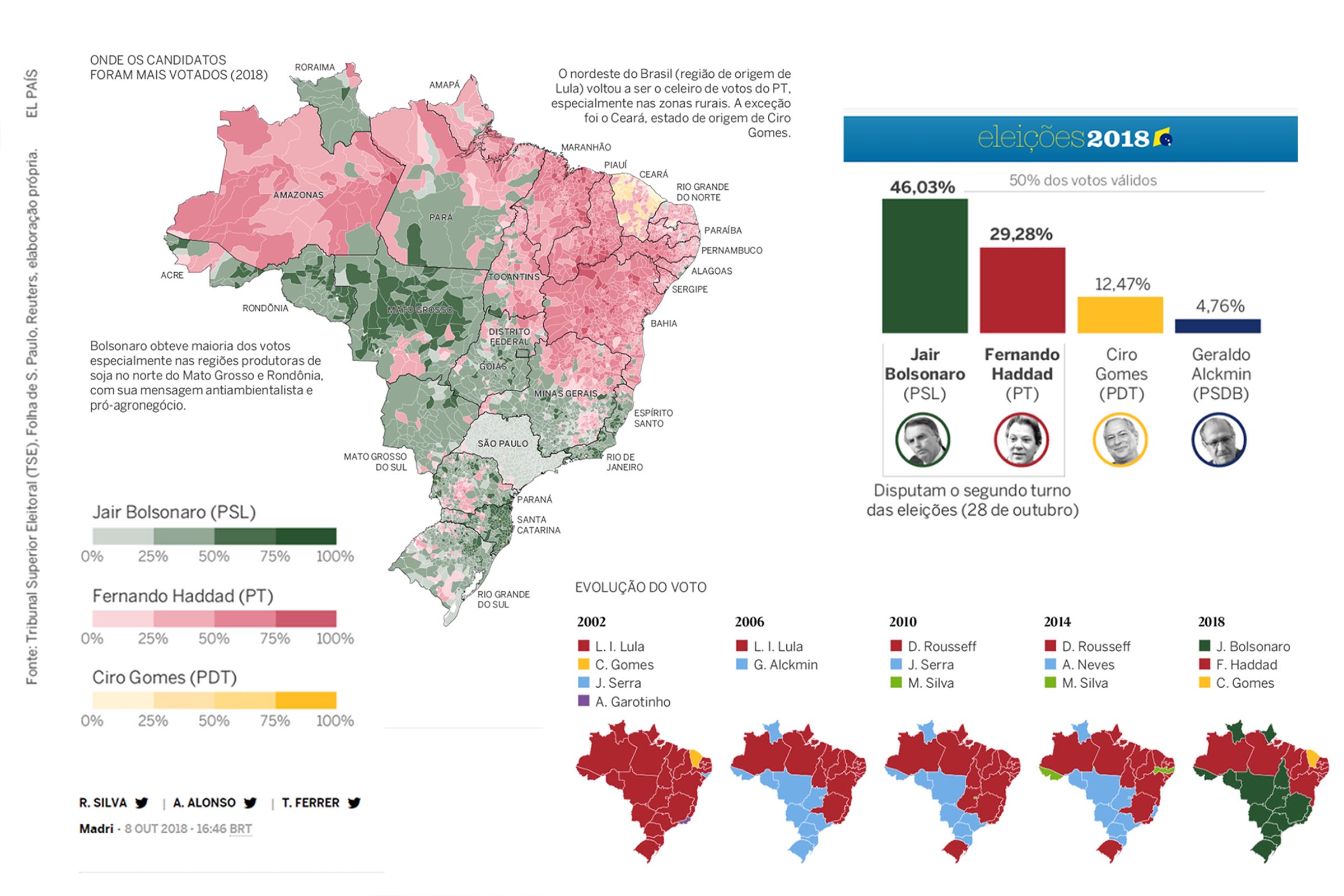 Infográfico do El País apresenta mudanças do mapa brasileiro do voto em 16 anos de eleições.