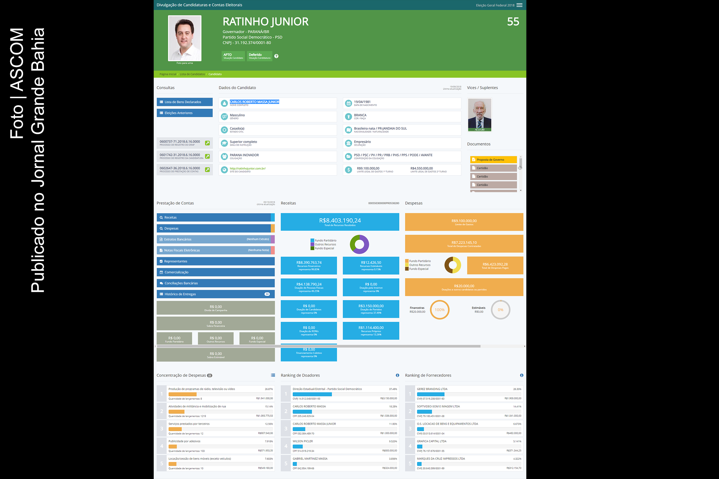 Perfil de Carlos Roberto Massa Junior (Ratinho Júnior, PSD) no TSE.