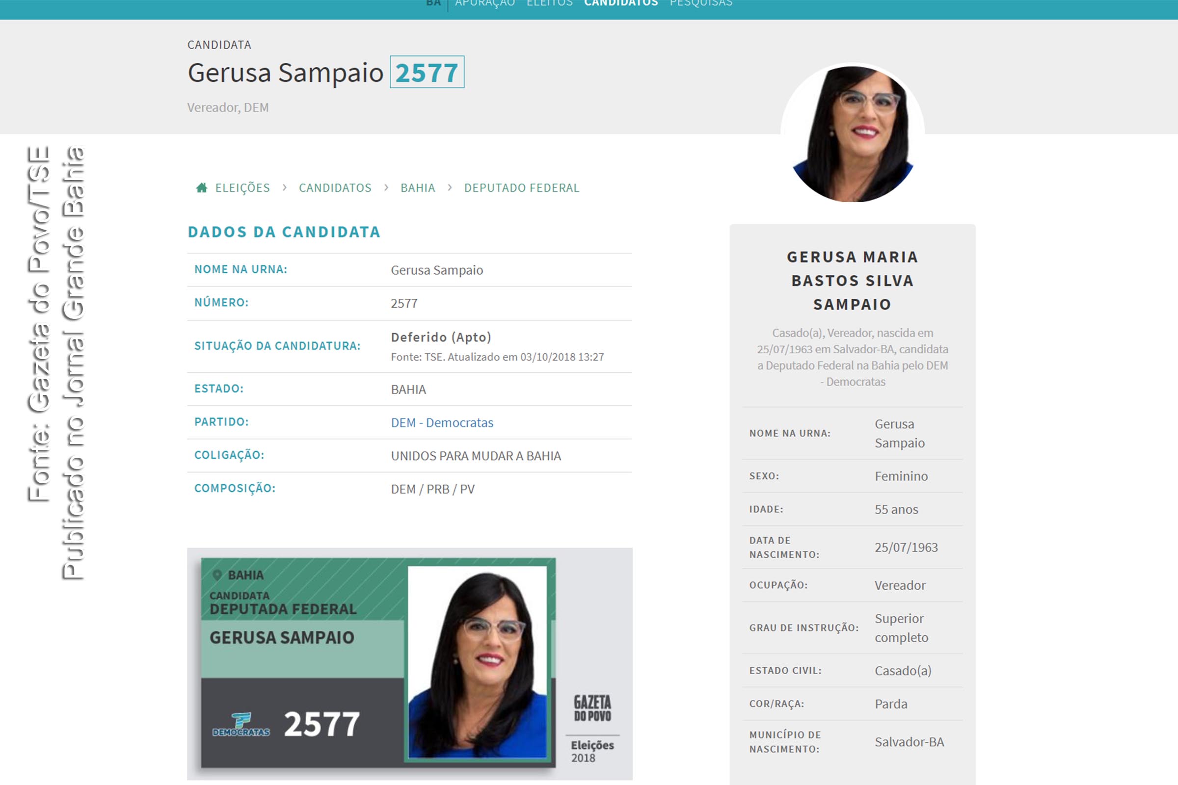 Perfil político de Gerusa Maria Bastos Silva Sampaio (DEM/BA) no TSE. Com 29.533 votos, performance da vereadora surpreendeu, na disputa pelo mandato federal.