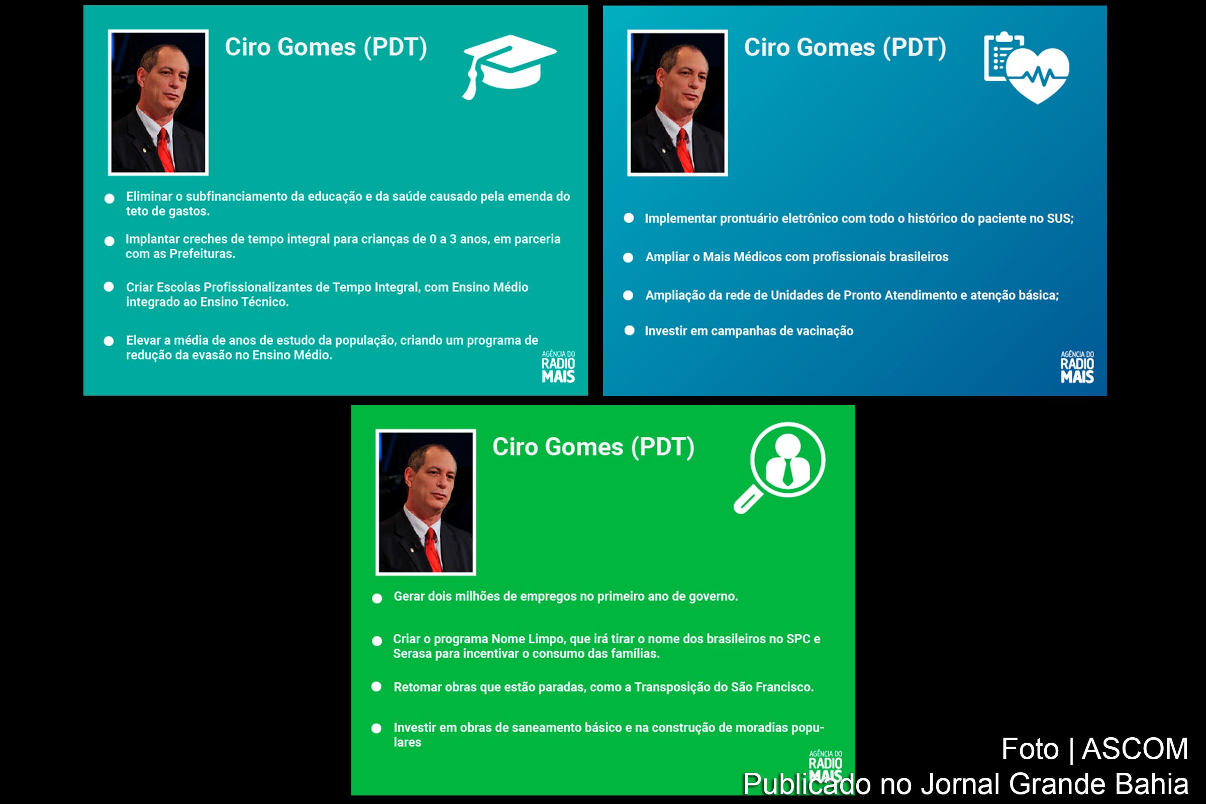 Propostas de Ciro Gomes para educação, saúde e economia.