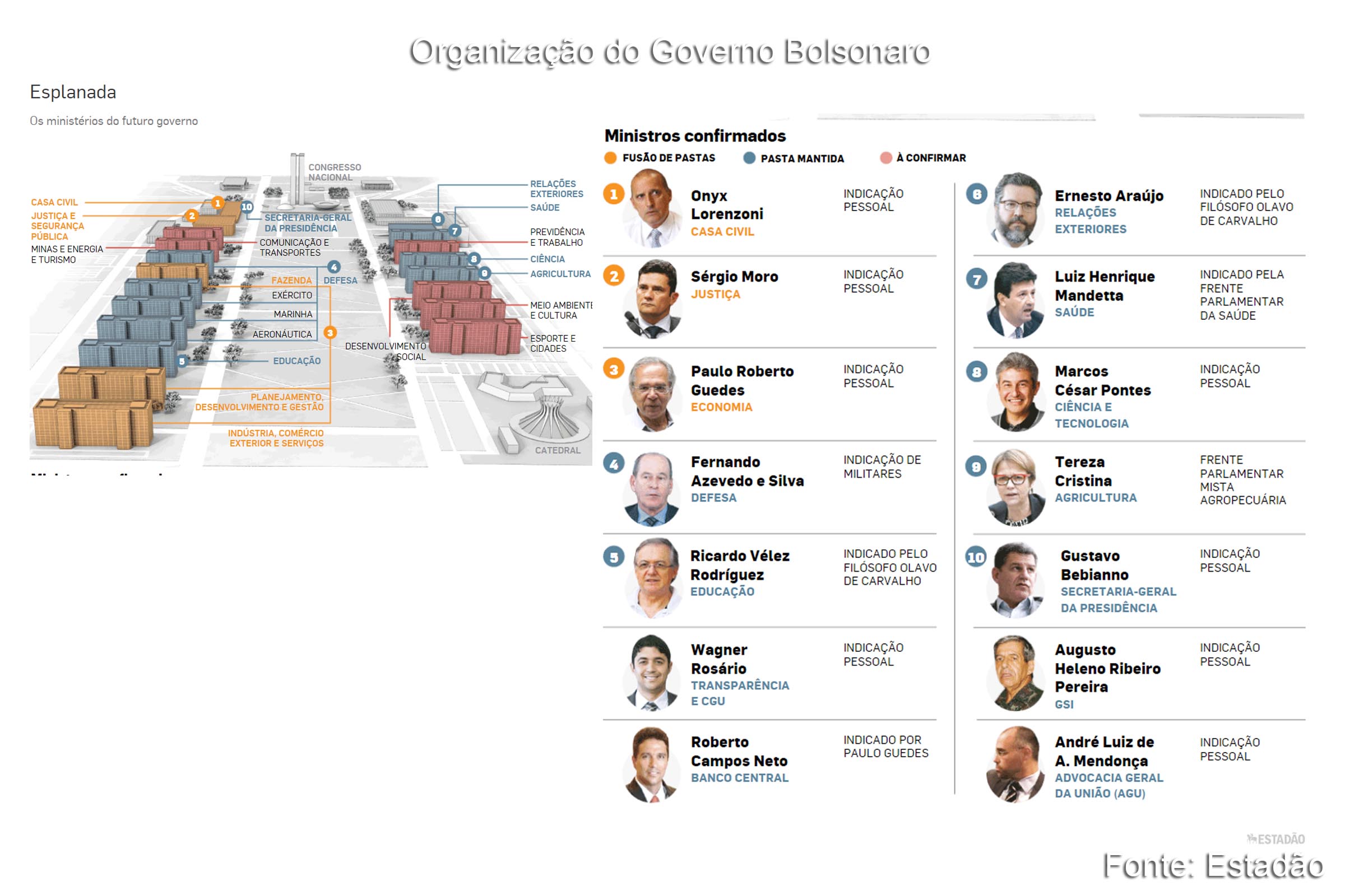 Deputado Marcio Marinho demonstra descontentamento com composição do Governo Bolsonaro; Líderes partidários questionam nomeações que não possuem representatividade política