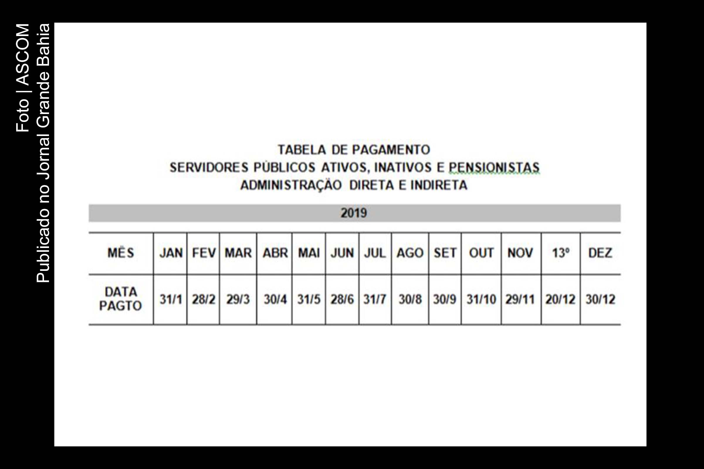 Tabela de pagamento dos servidores públicos da Bahia apresenta programação de datas para 2019.