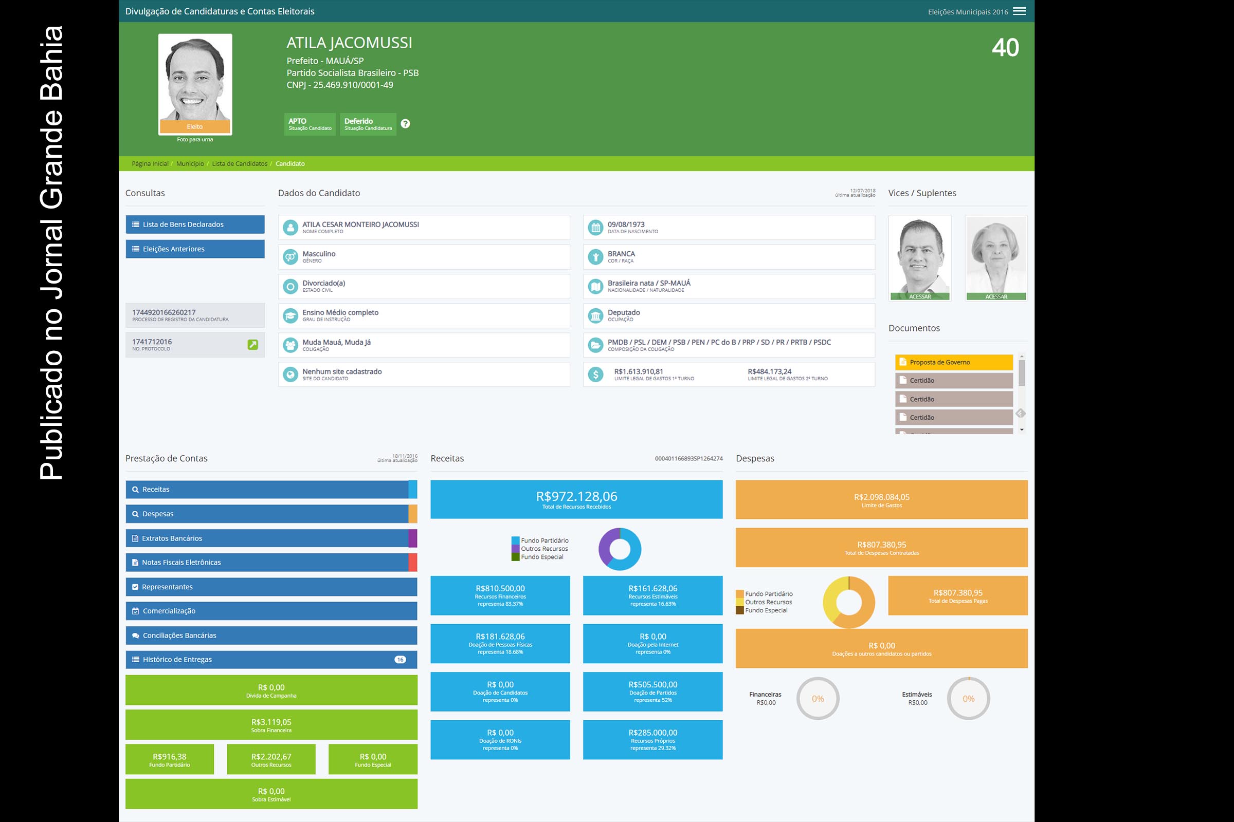 Atila Cesar Monteiro Jacomussi, prefeito de Mauá.