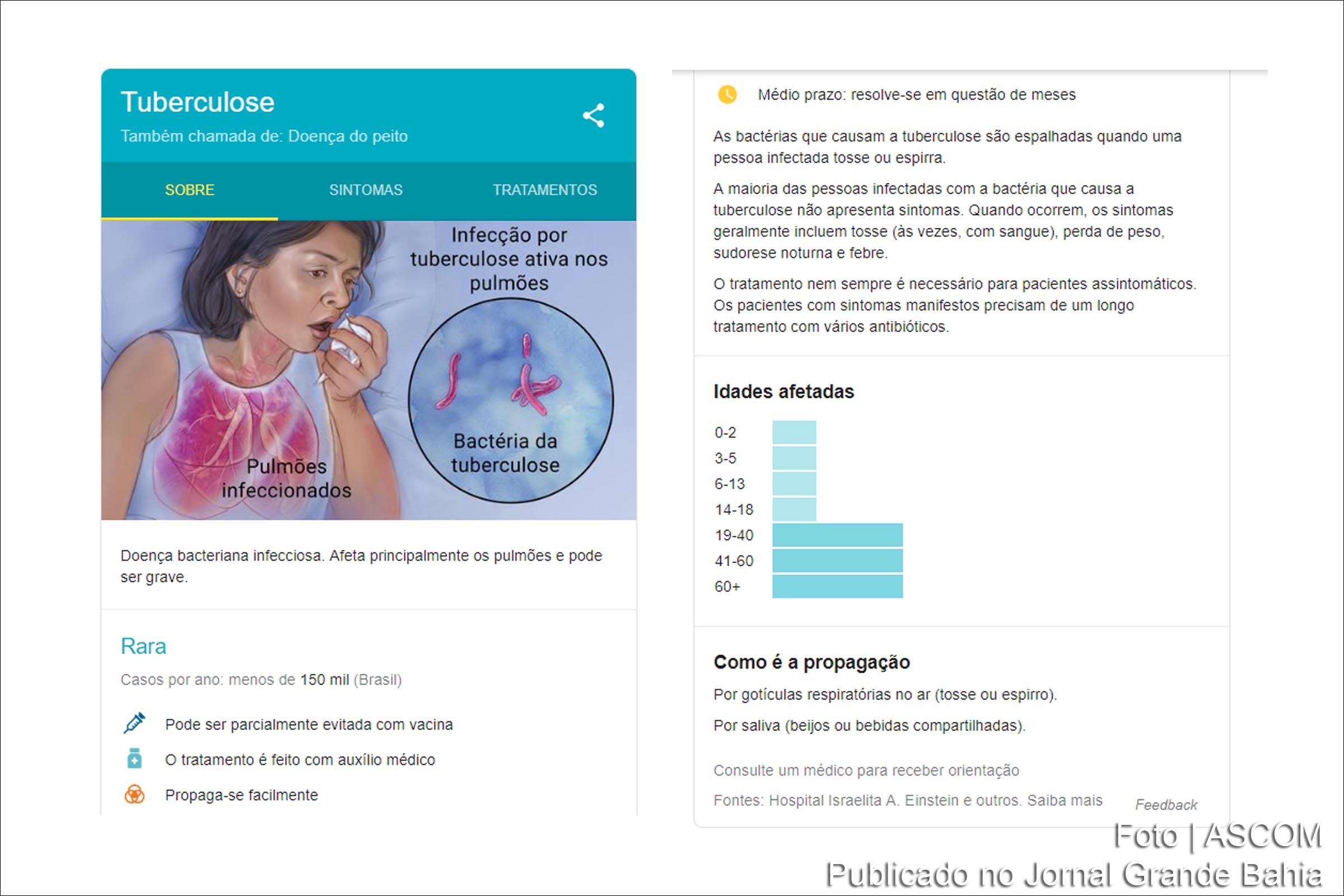 Infográfico sobre Tuberculose.