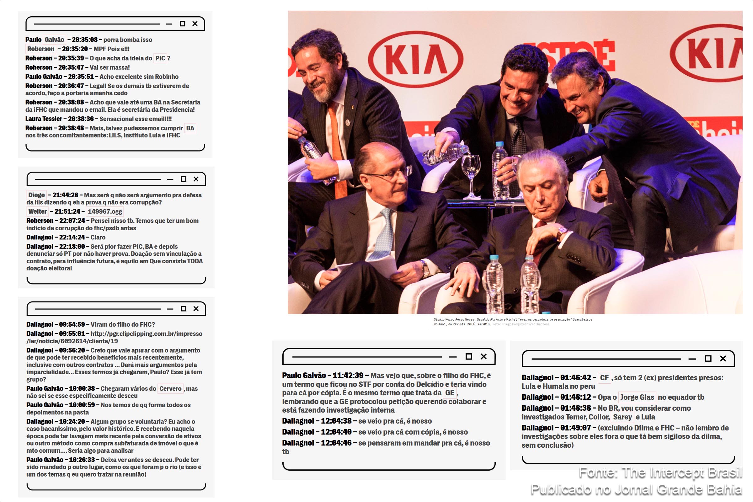 7ª Reportagem do The Intercept revela manipulação e dissimulação no protagonismo do então juiz Sérgio Moro, em conluio com membros da força-tarefa do Caso Lava Jato, com a finalidade de favorecer grupo político liderado pelo ex-presidente Fernando Henrique Cardoso (FHC).