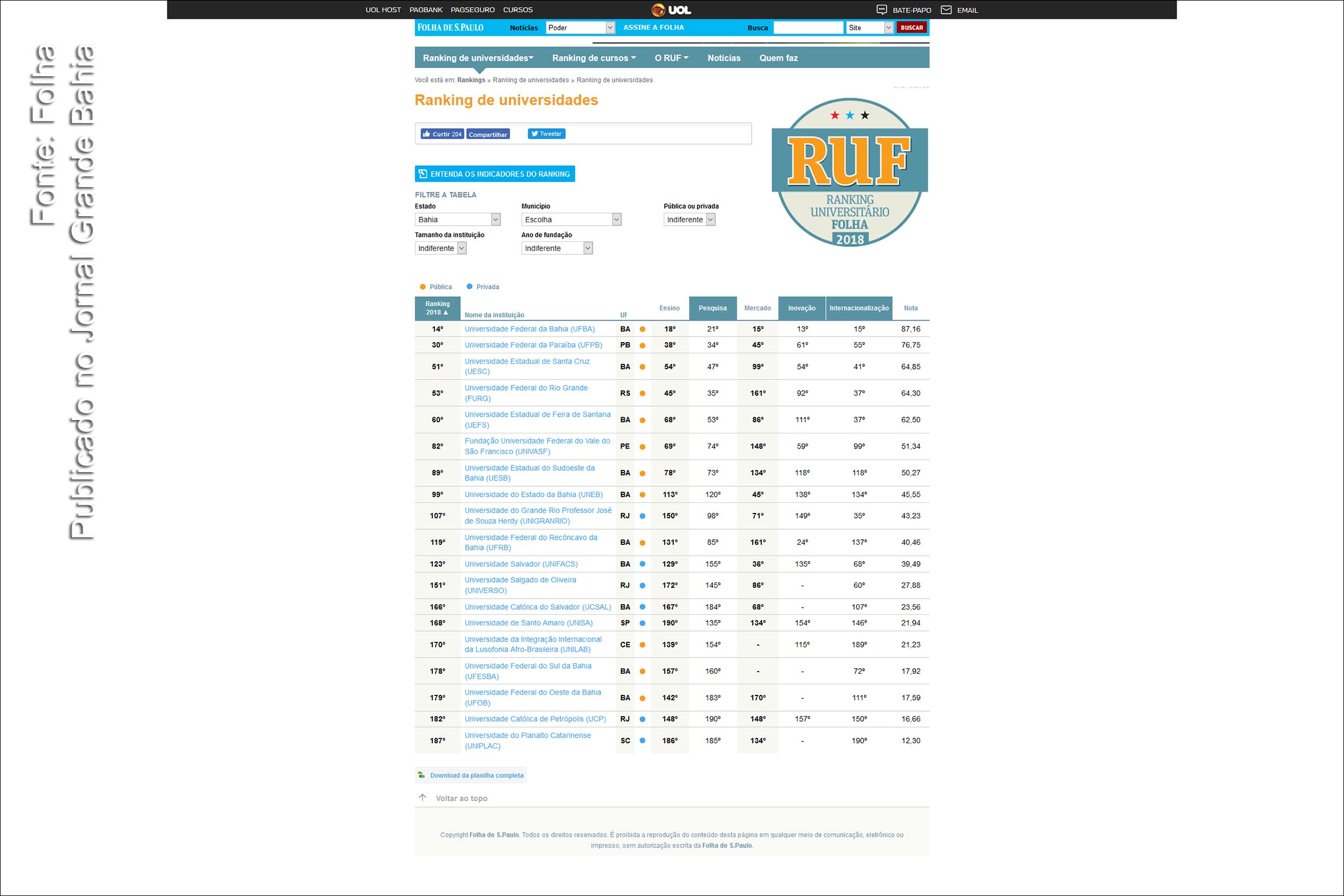 Ciências humanas levam Brasil à elite da produção científica | Por Sabine Righetti e Estêvão Gamba